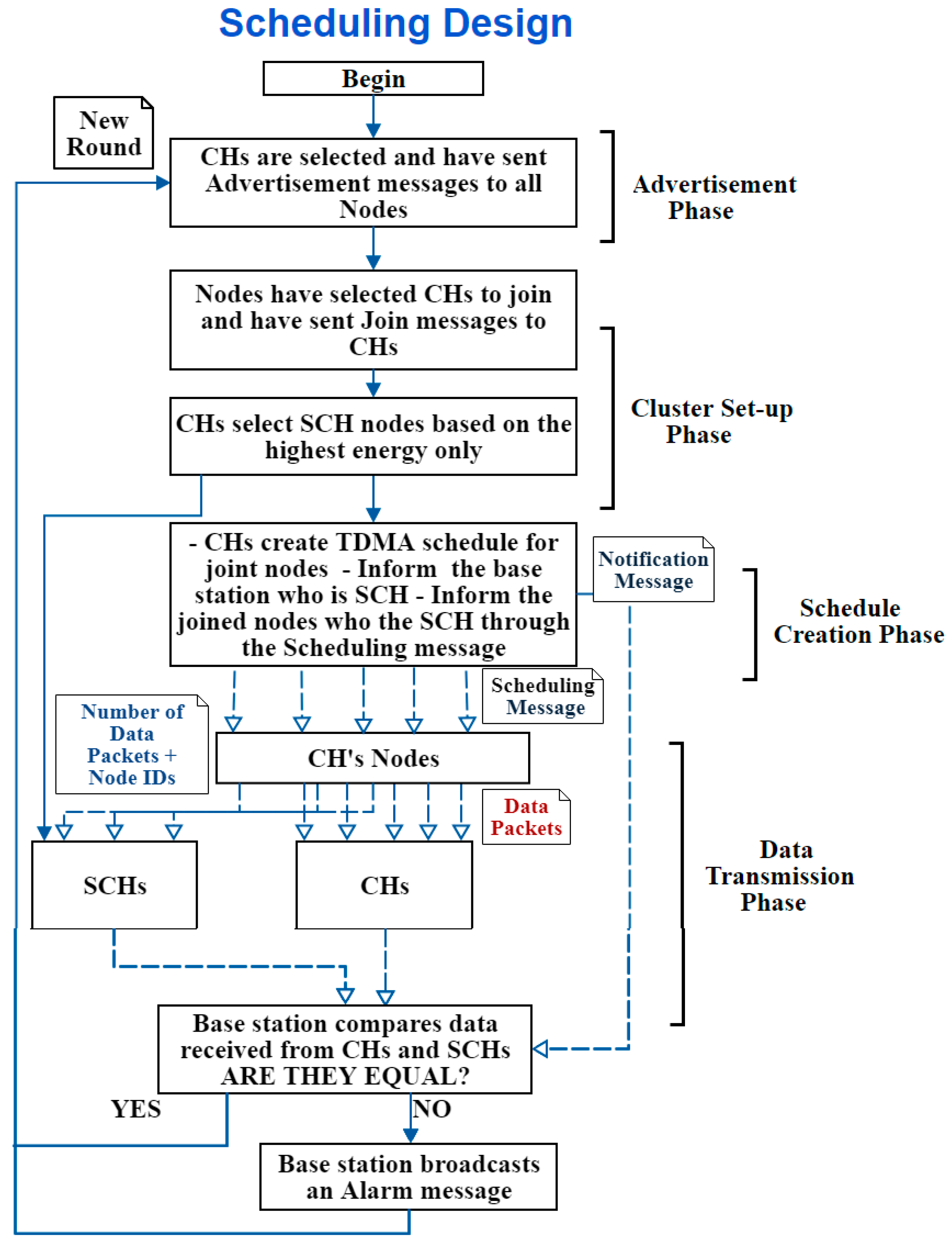 Sensors 20 01375 g006