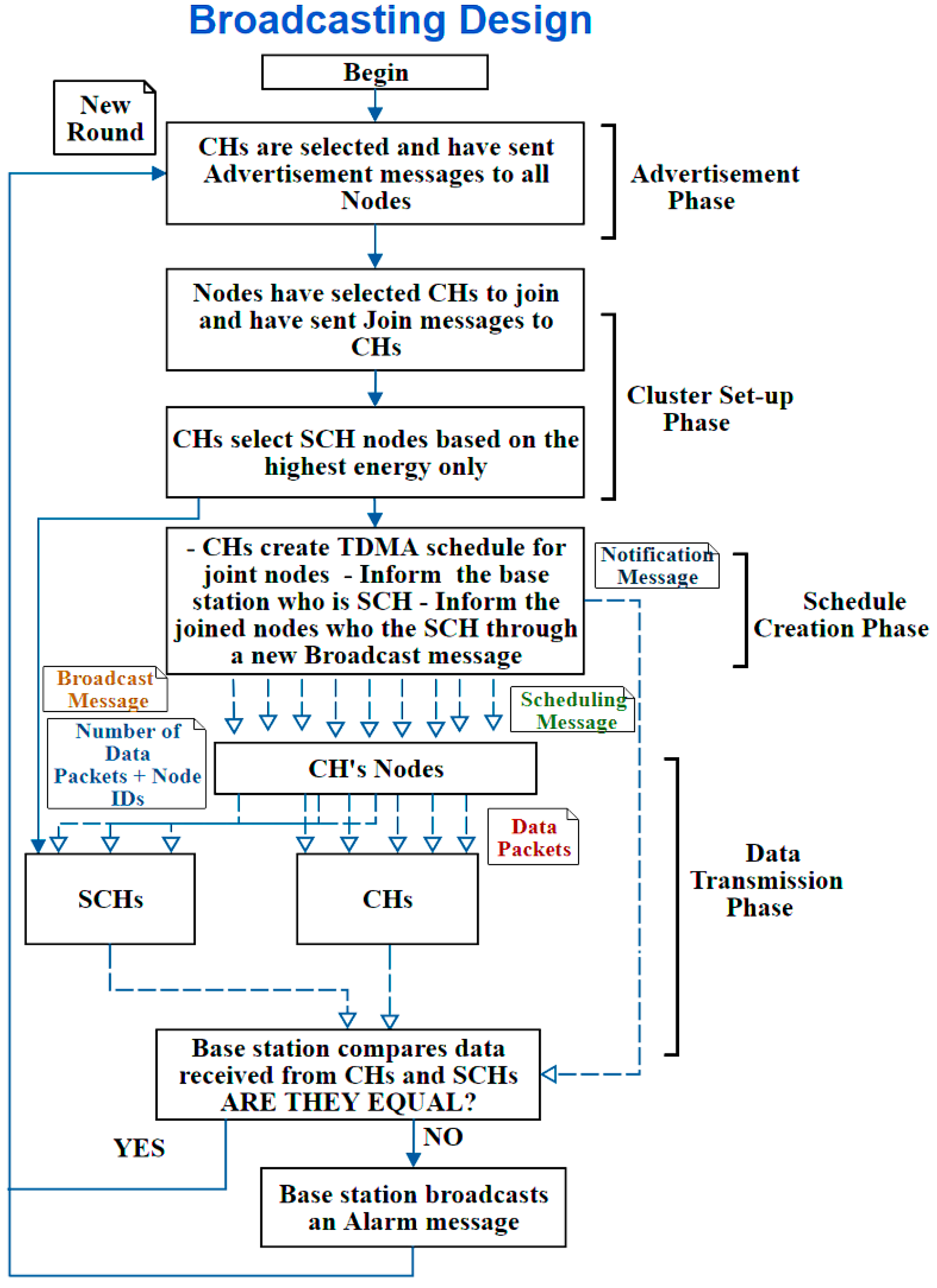 Sensors 20 01375 g007