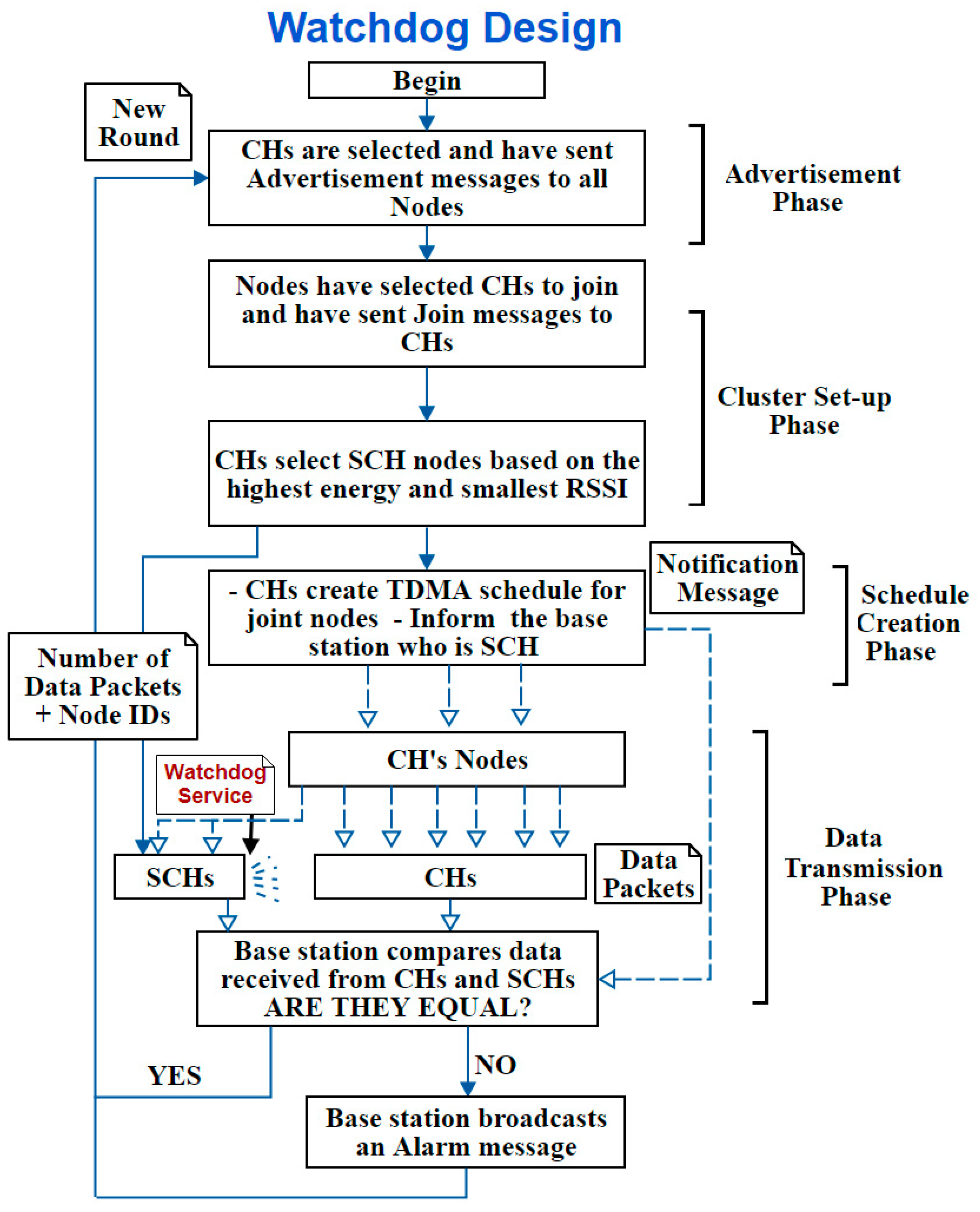 Sensors 20 01375 g008