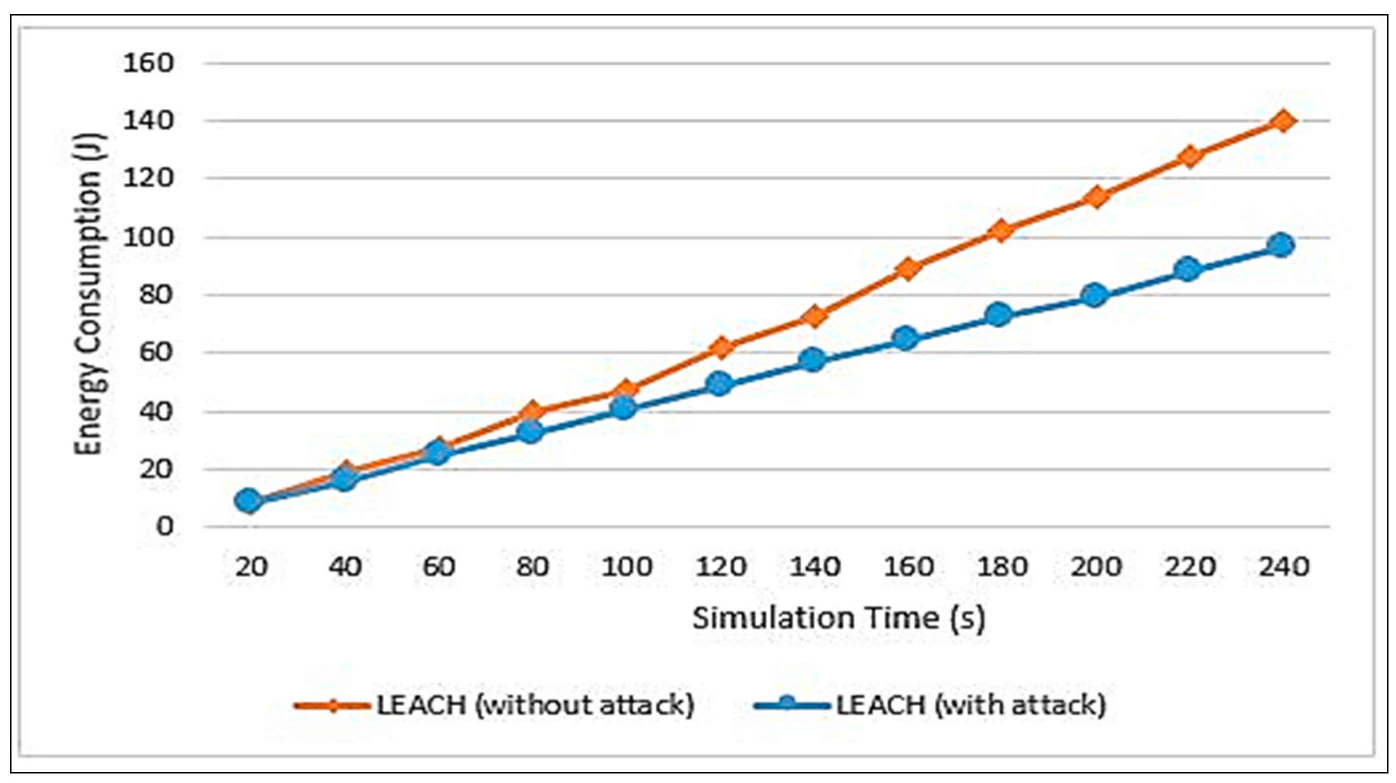 Sensors 20 01375 g009