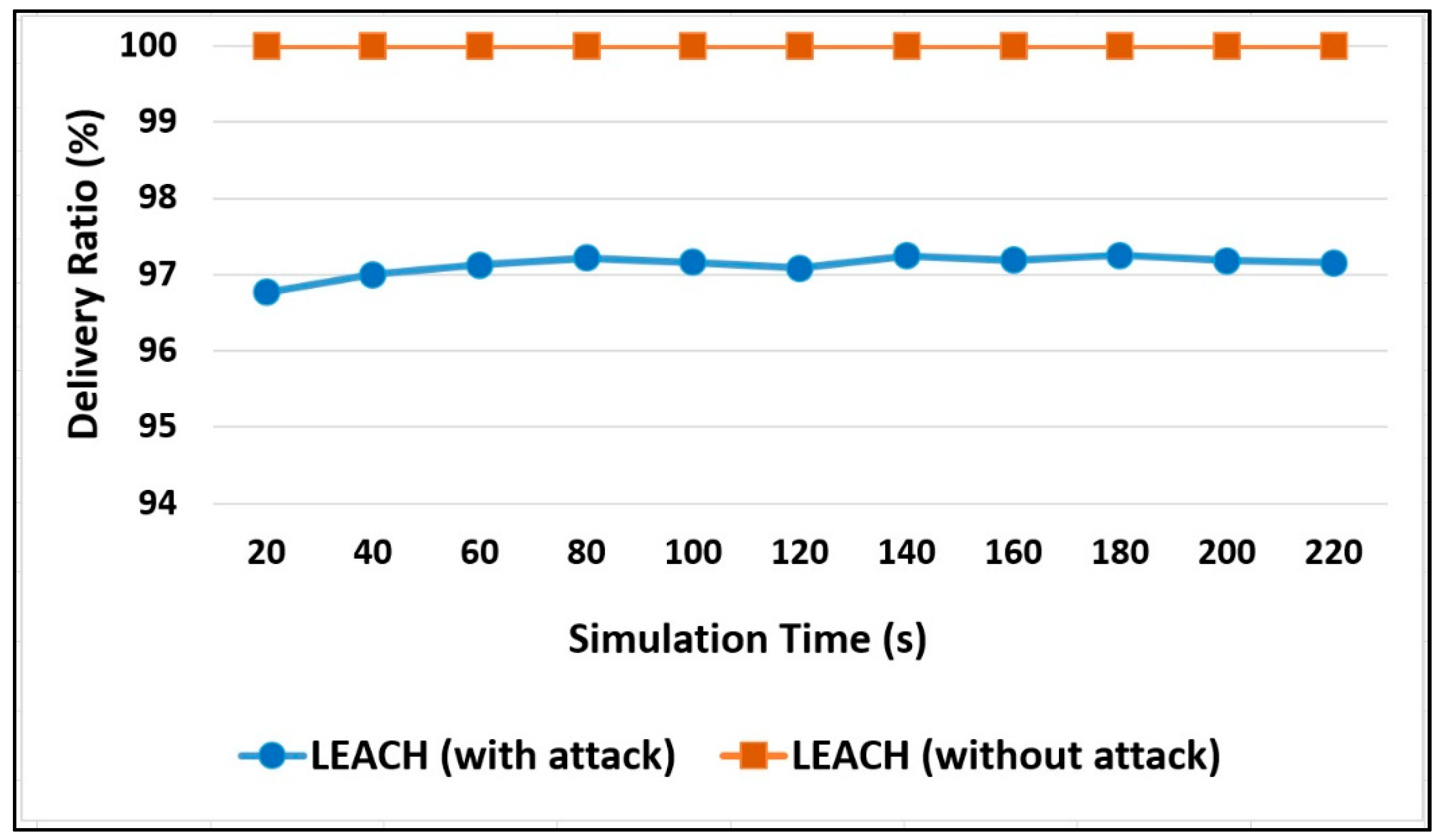Sensors 20 01375 g010
