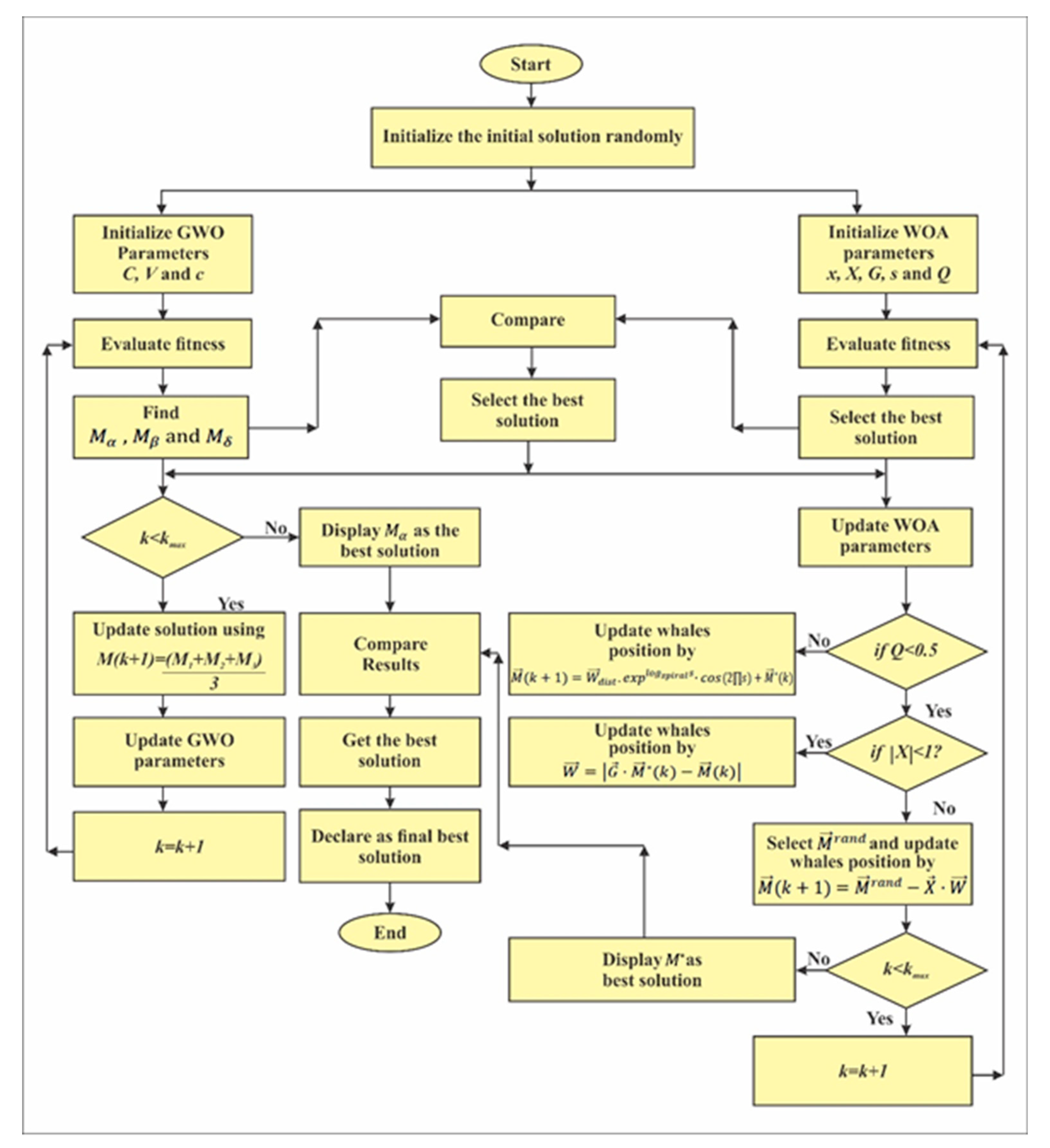 Sensors 20 01377 g001