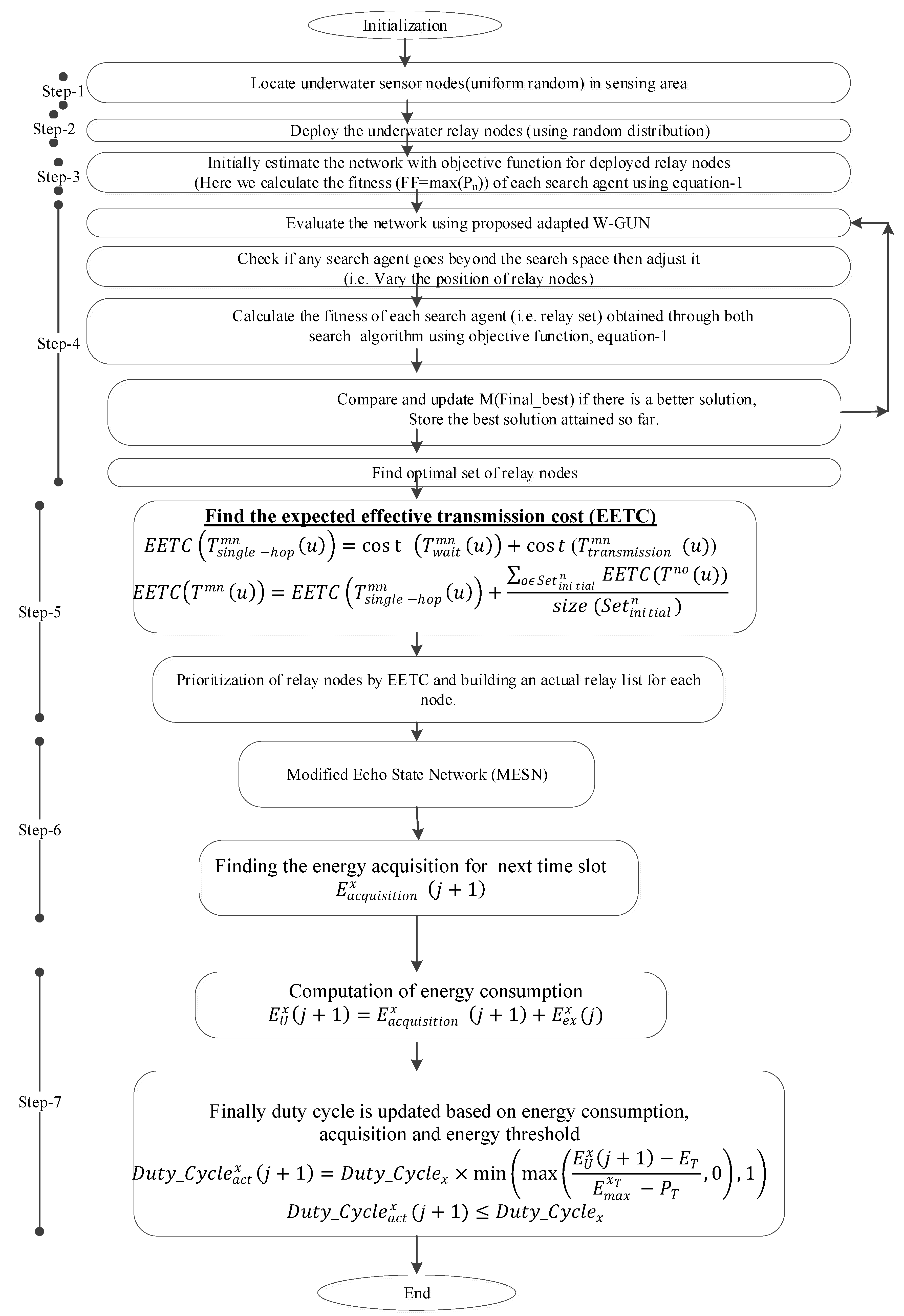 Sensors 20 01377 g002