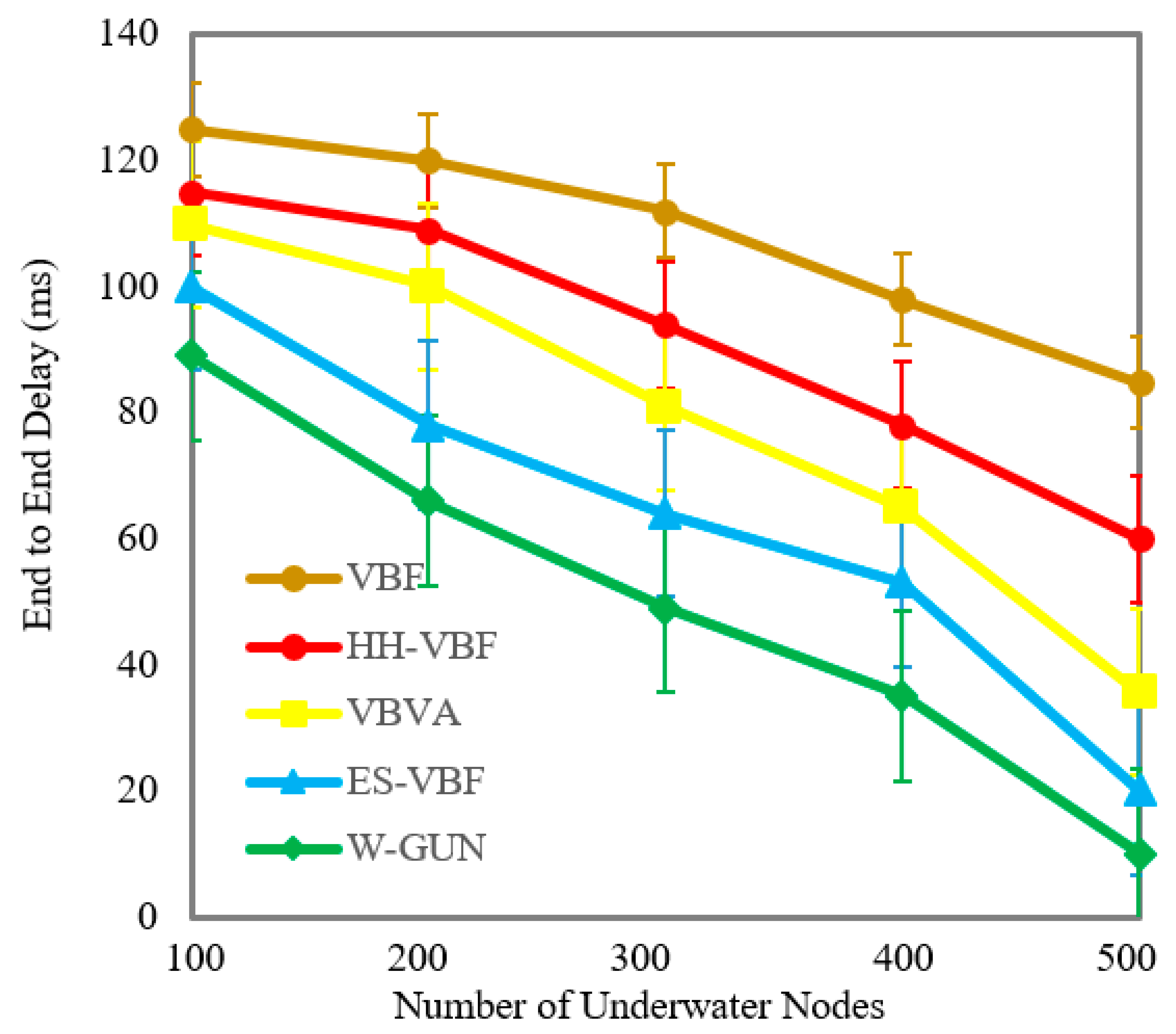Sensors 20 01377 g003