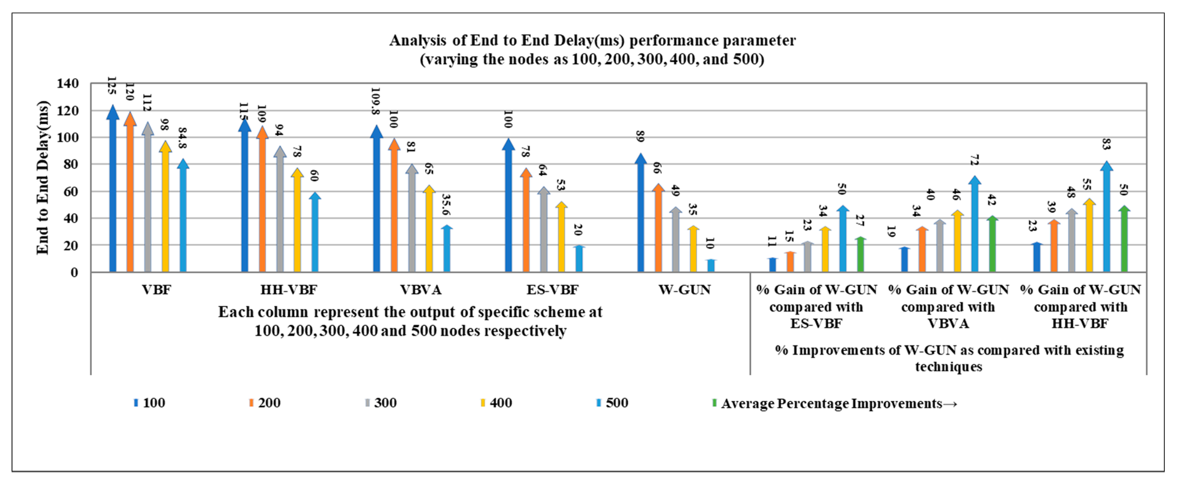 Sensors 20 01377 g004