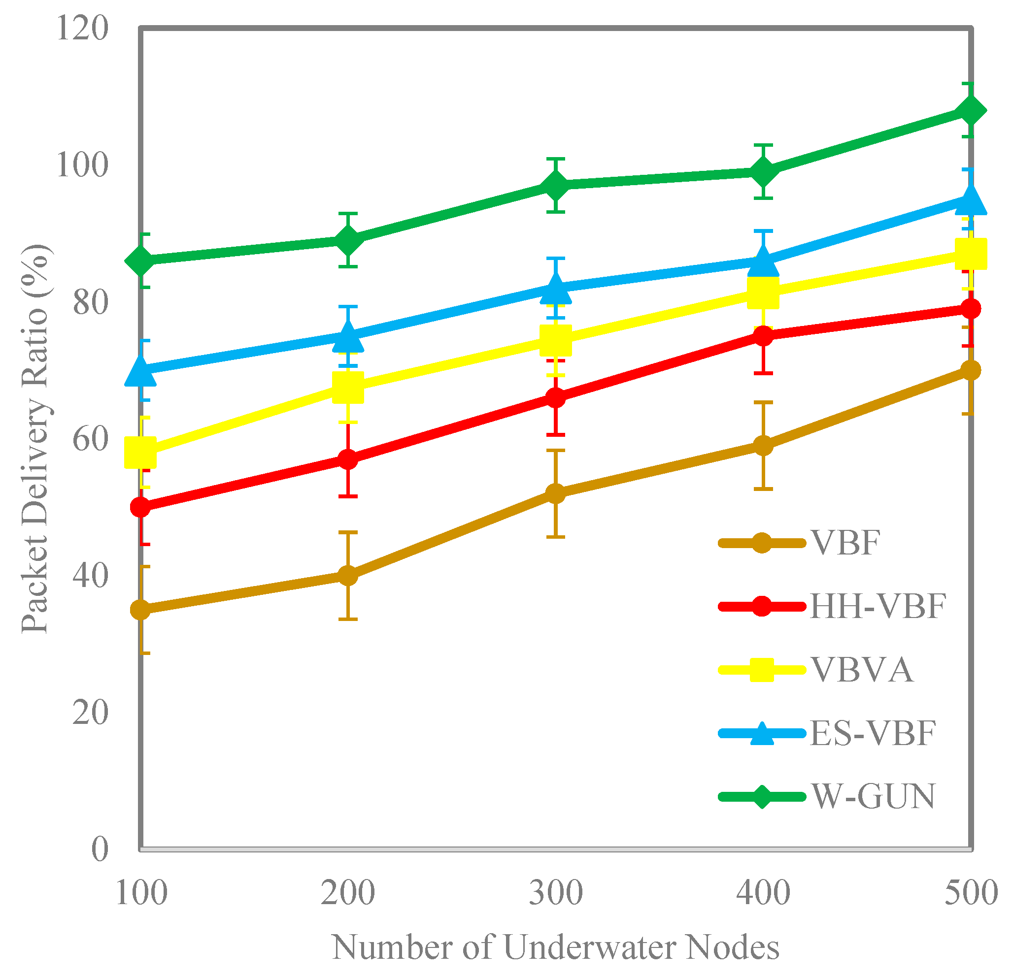 Sensors 20 01377 g005