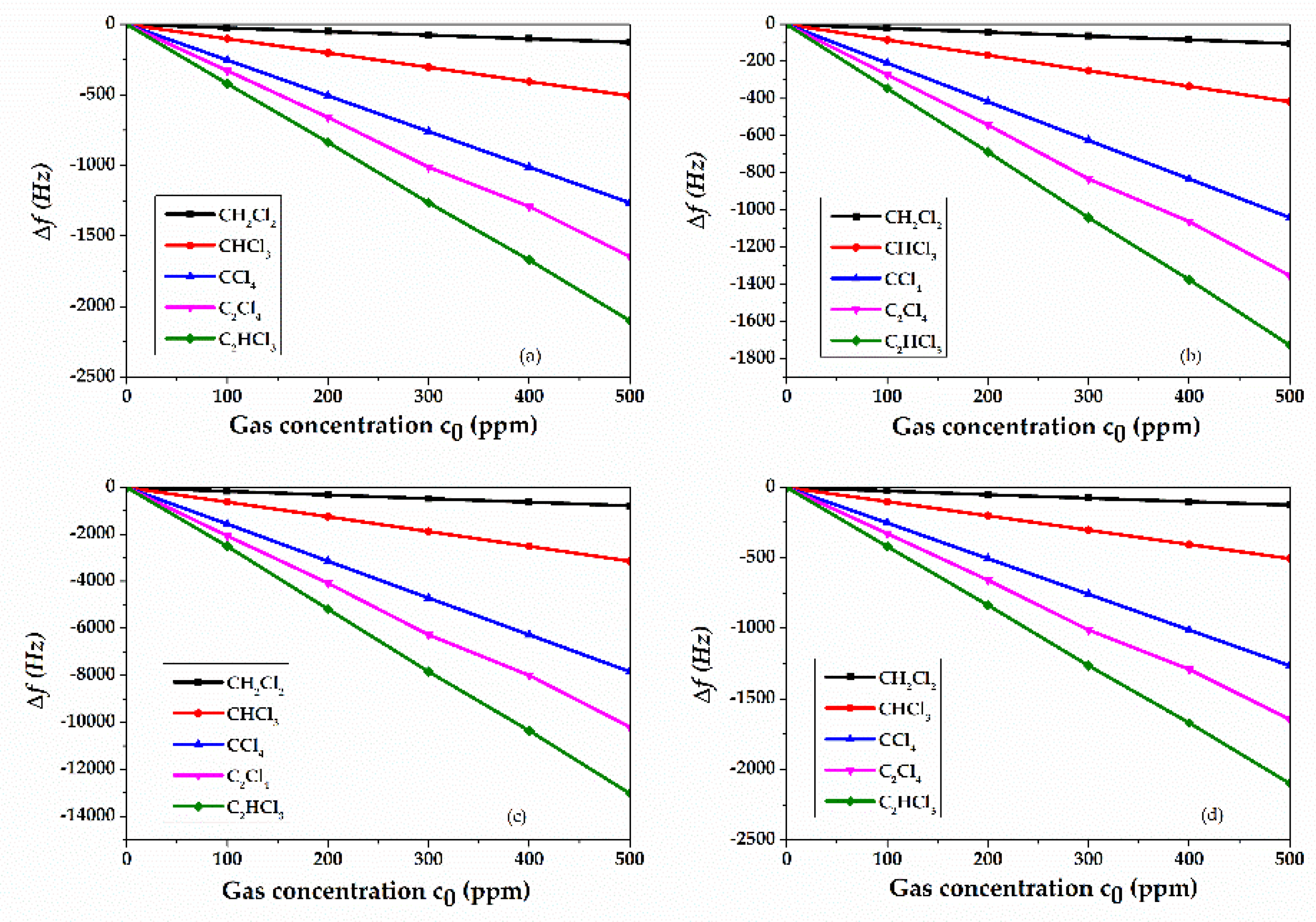 Sensors 20 01380 g011