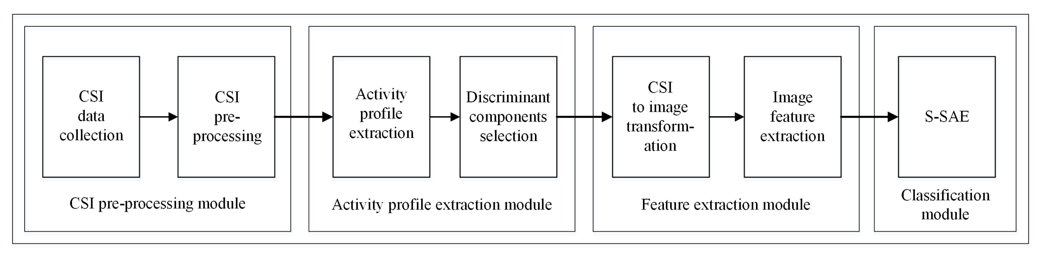 Sensors 20 01381 g001