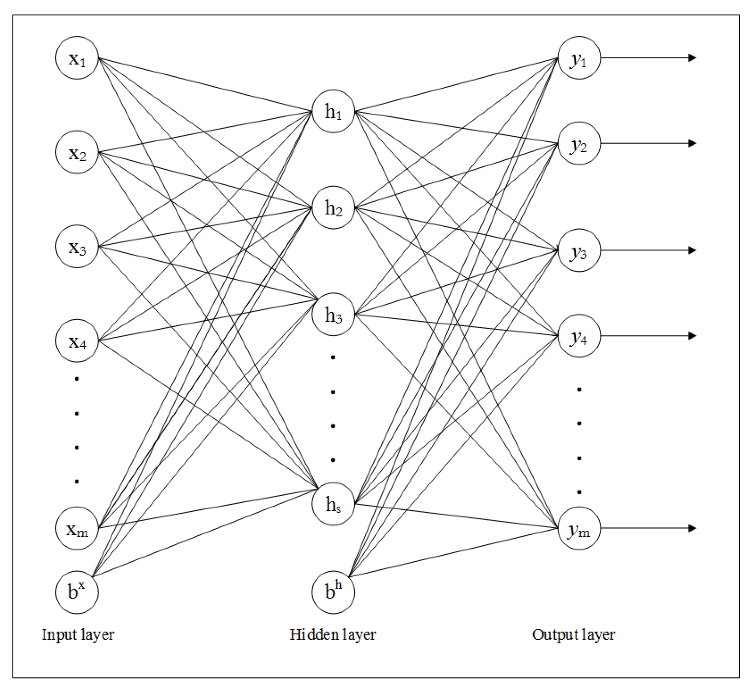 Sensors 20 01381 g004