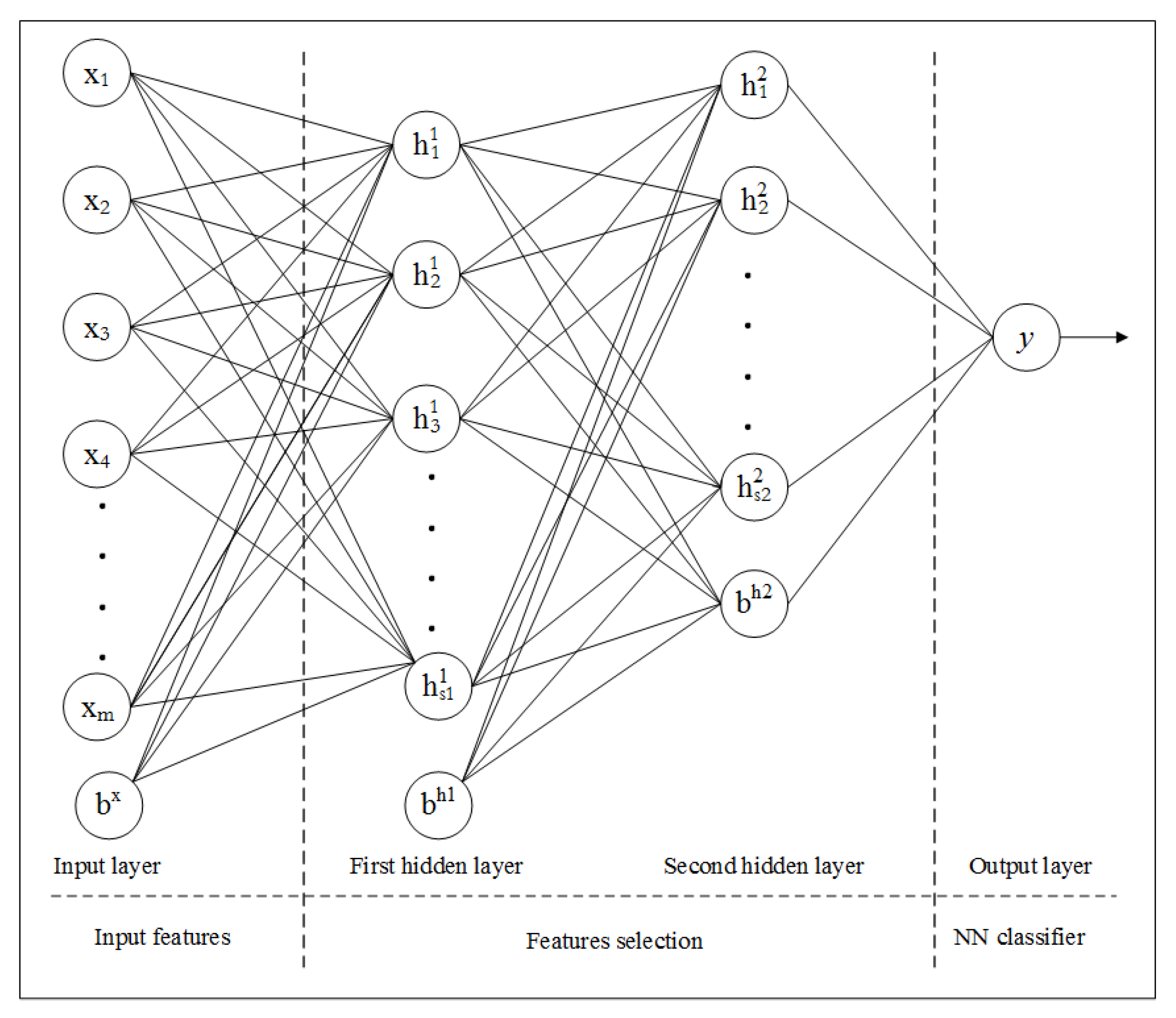 Sensors 20 01381 g005