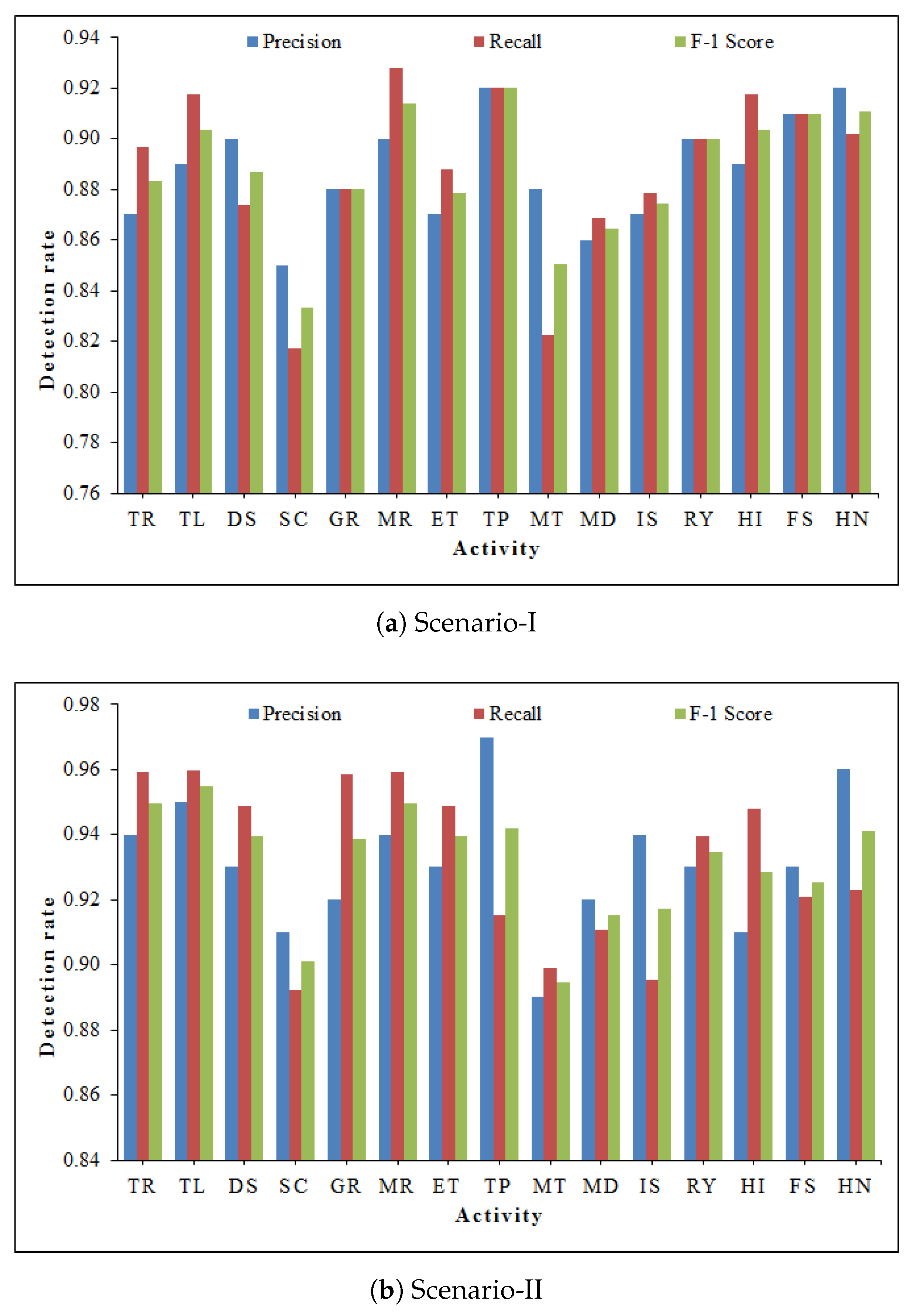 Sensors 20 01381 g010