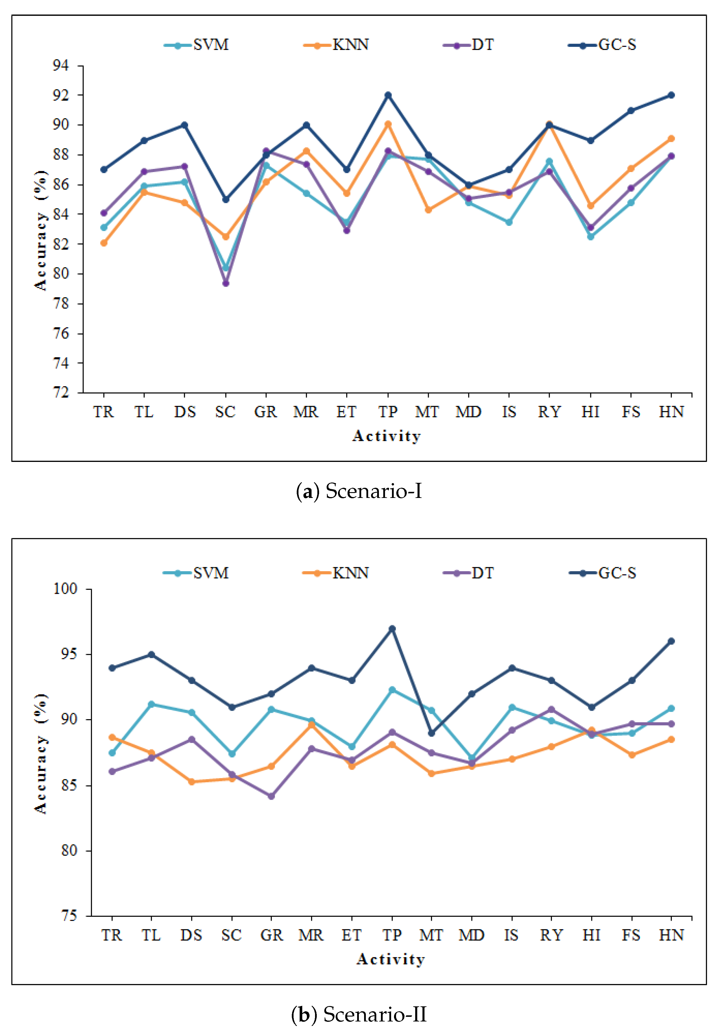 Sensors 20 01381 g012