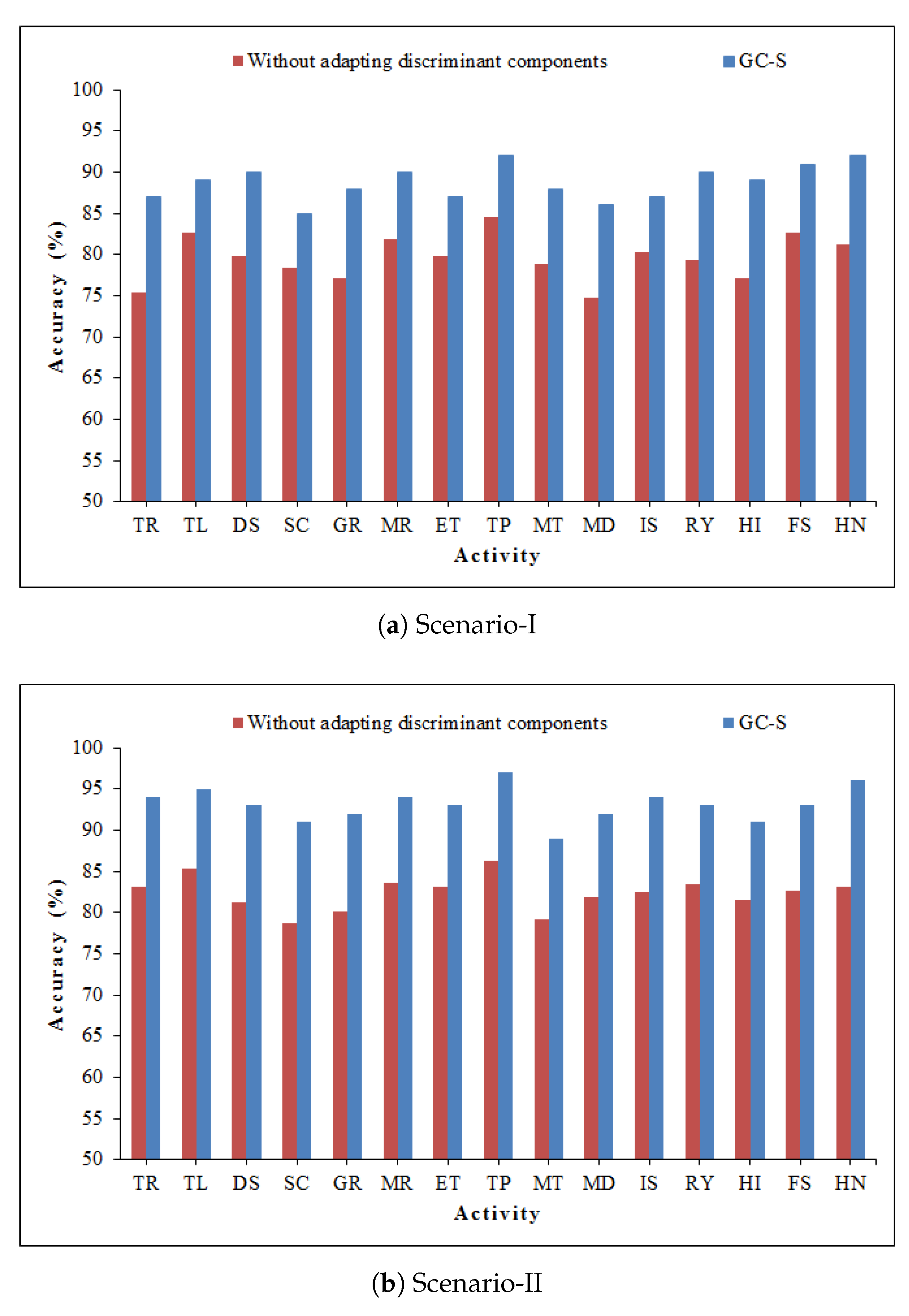 Sensors 20 01381 g013