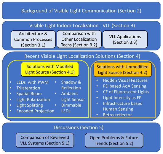 Impact of Online gaming Communication on international communication  processes - 1620 Words