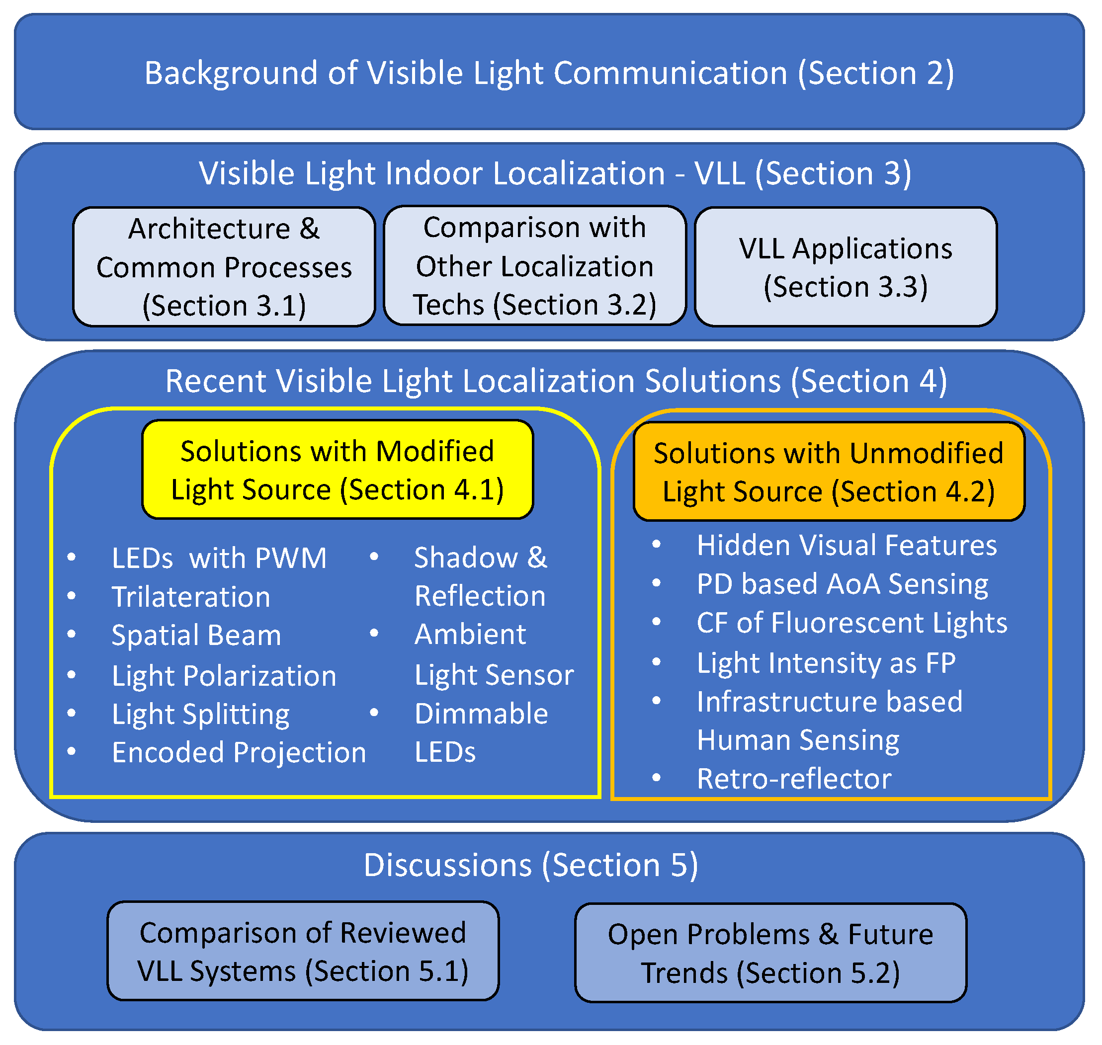 Cloud Localization Support Extended to 45 Languages - Announcements -  Developer Forum