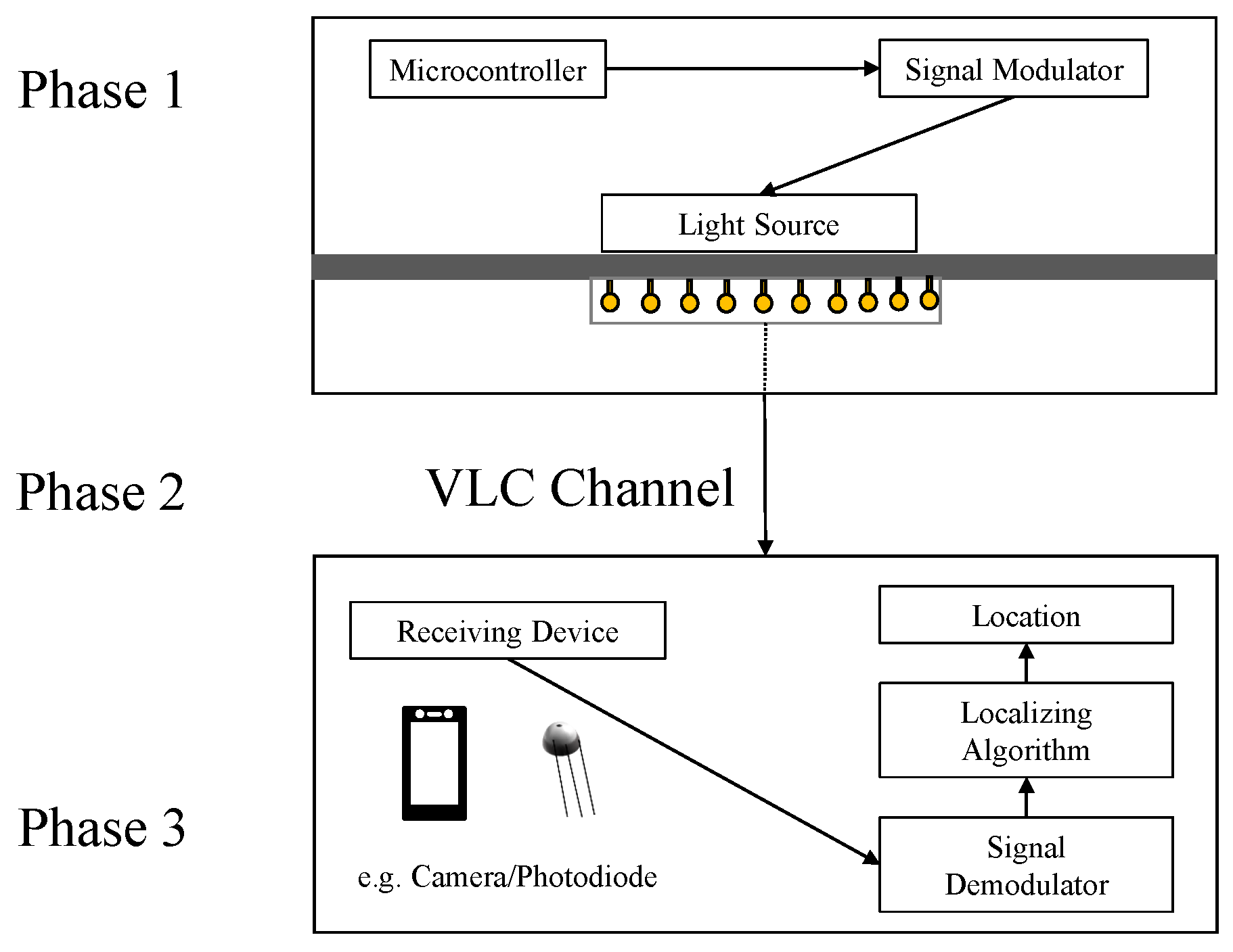Sensors 20 01382 g002 Sensors 20 01382 g002