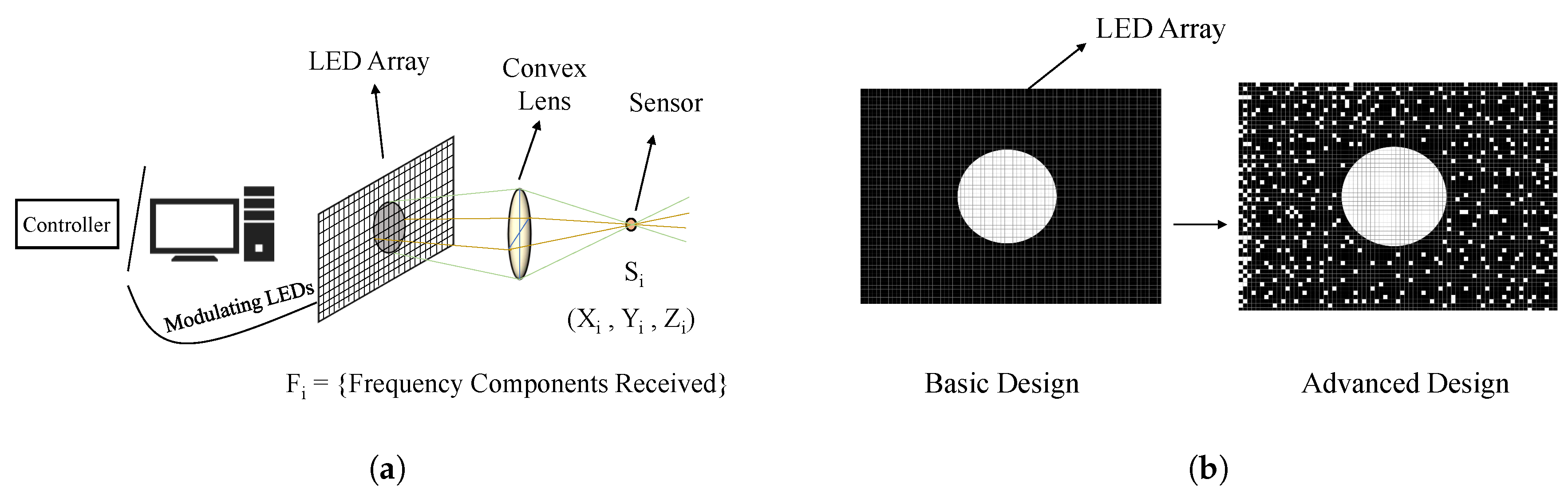 Sensors 20 01382 g008 Sensors 20 01382 g008