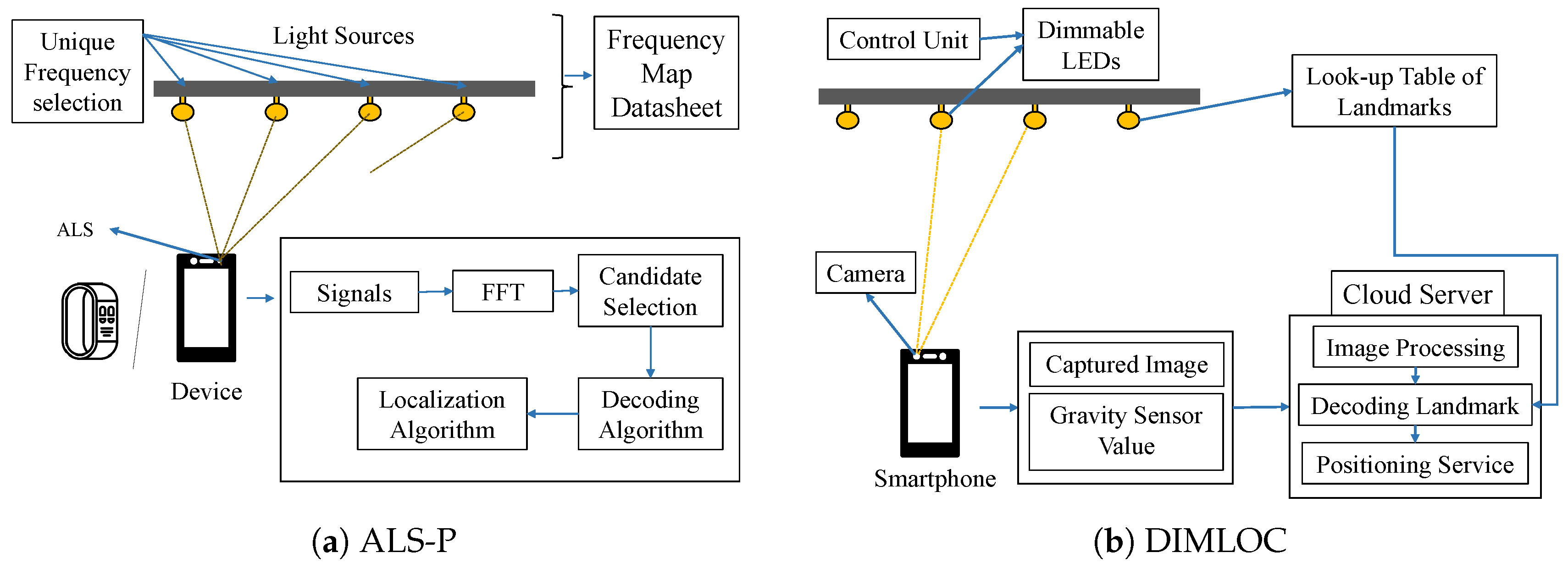 Sensors 20 01382 g011