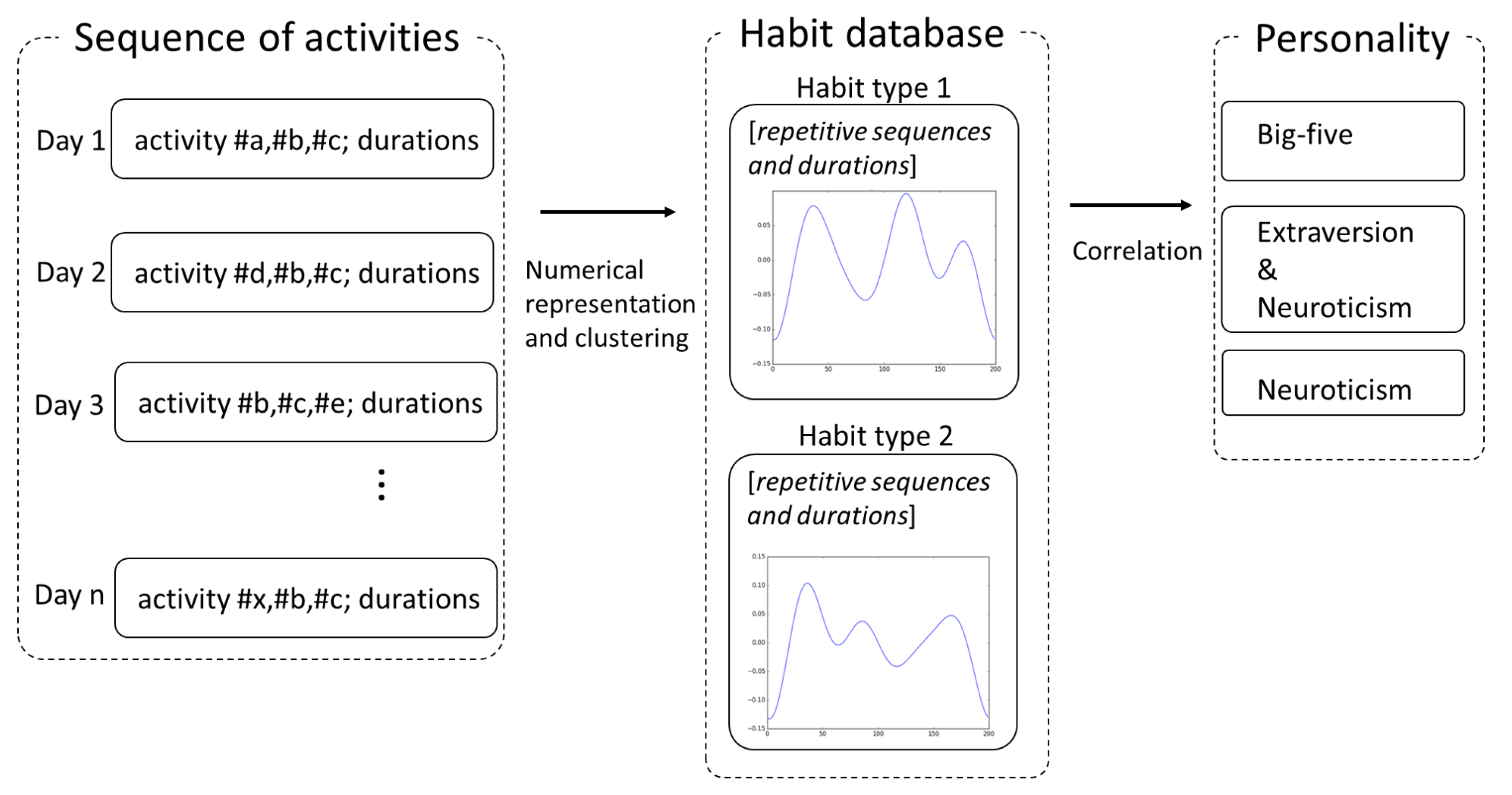 Sensors 20 01383 g002 Sensors 20 01383 g002