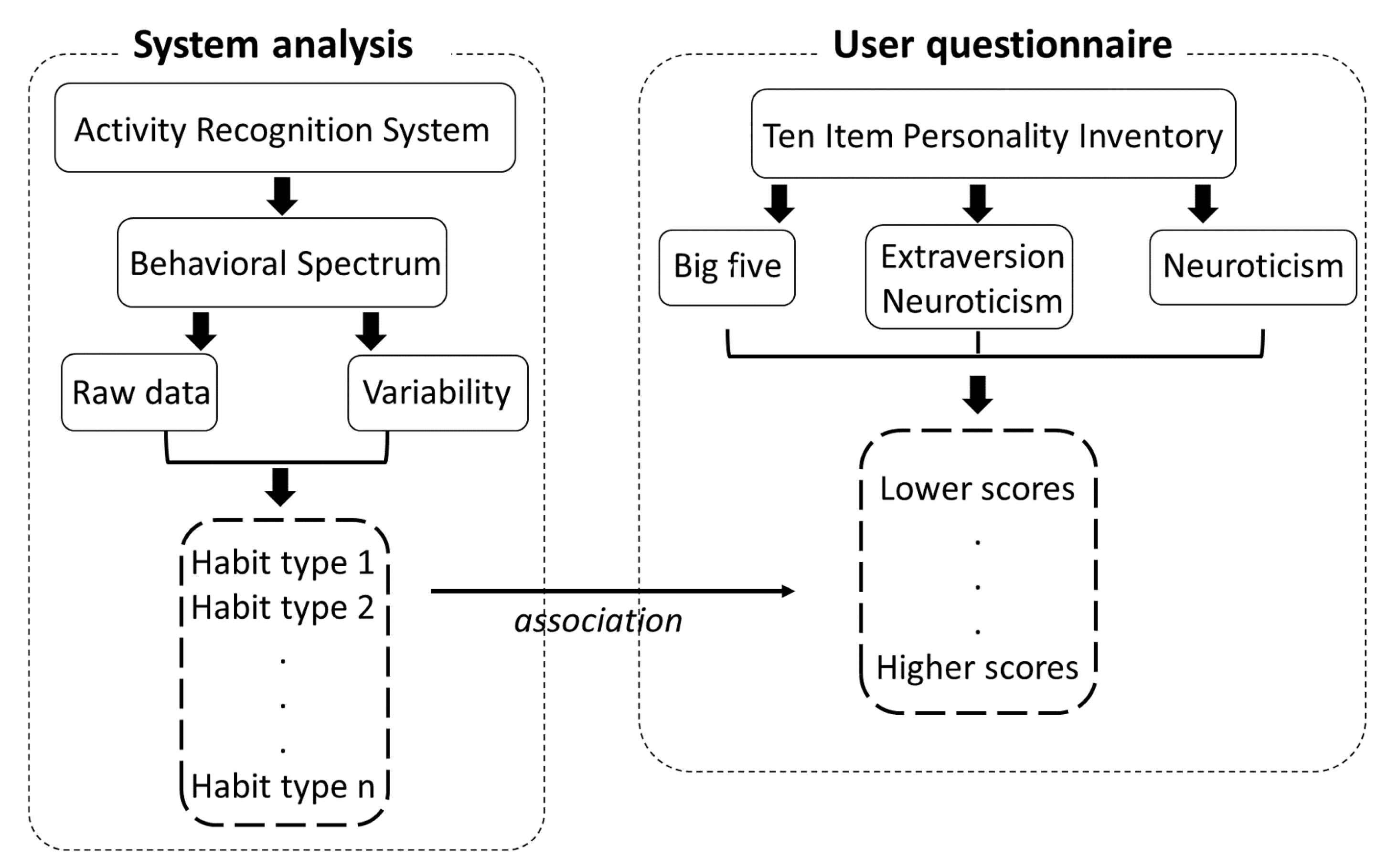 Sensors 20 01383 g004 Sensors 20 01383 g004