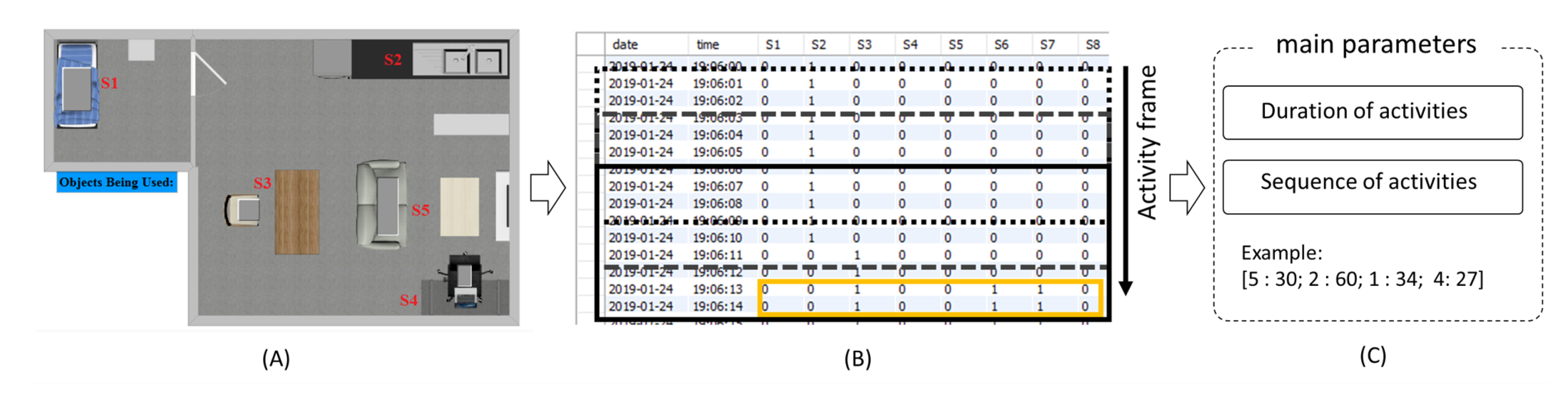 Sensors 20 01383 g005 Sensors 20 01383 g005