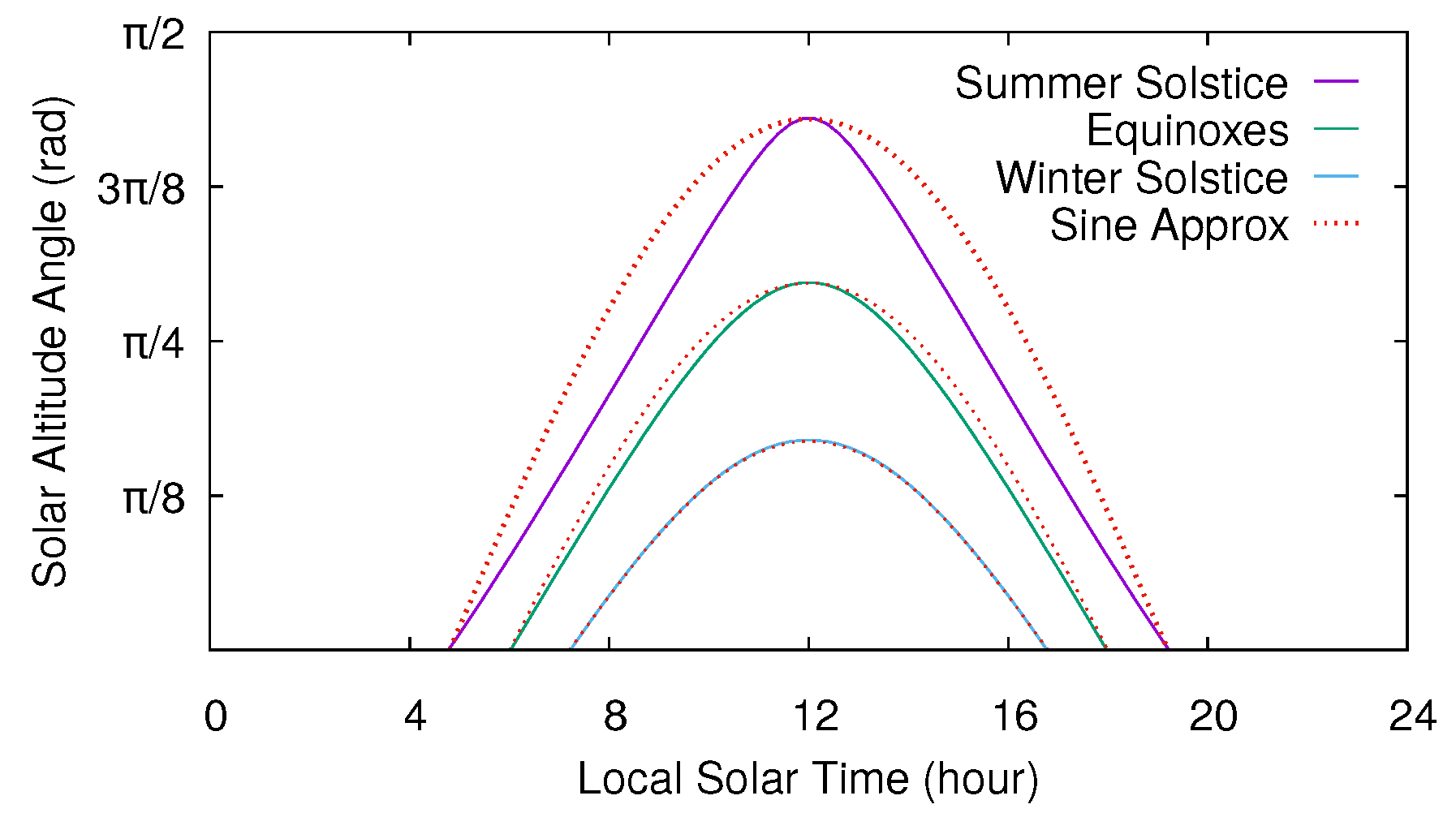 Sensors 20 01391 g001