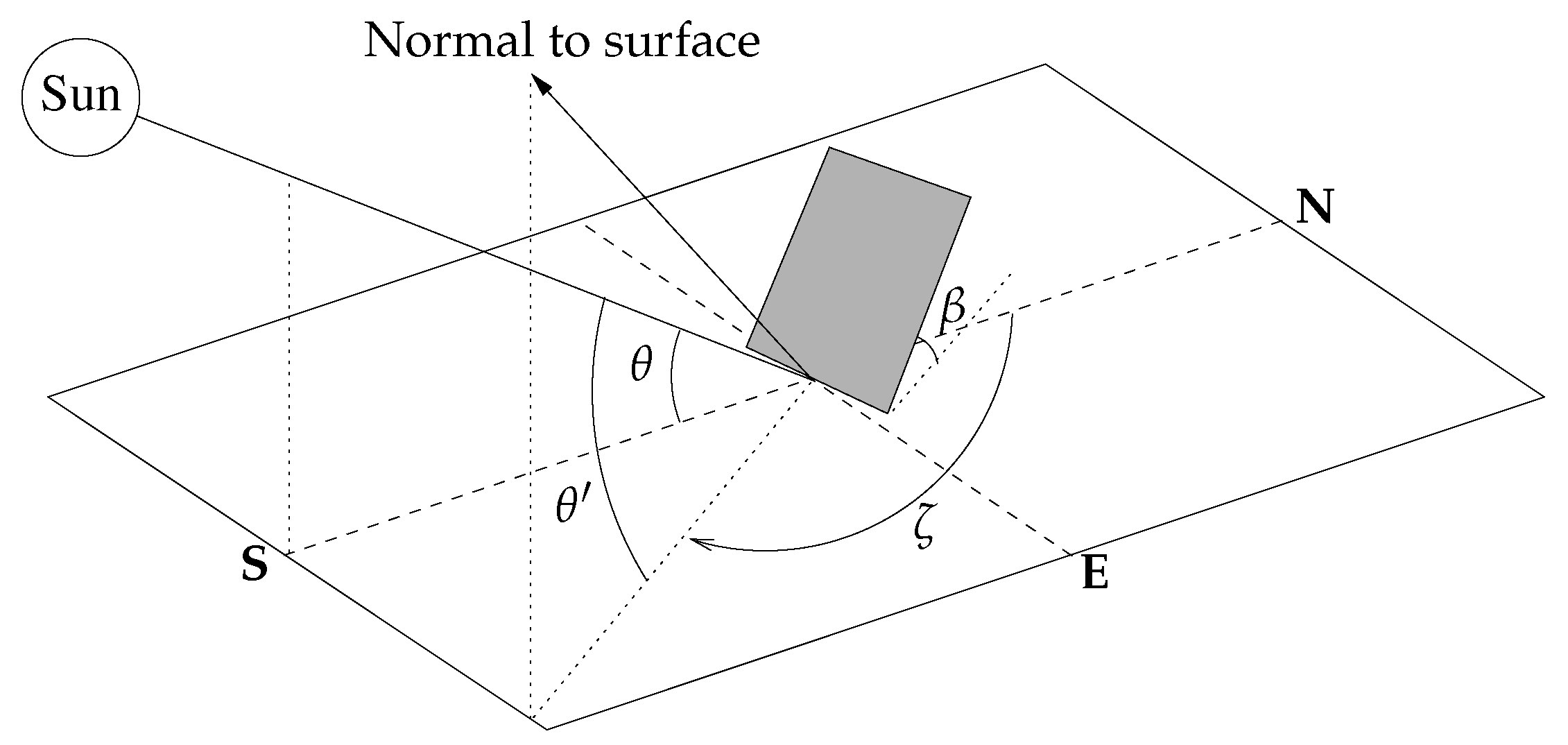 Sensors 20 01391 g002