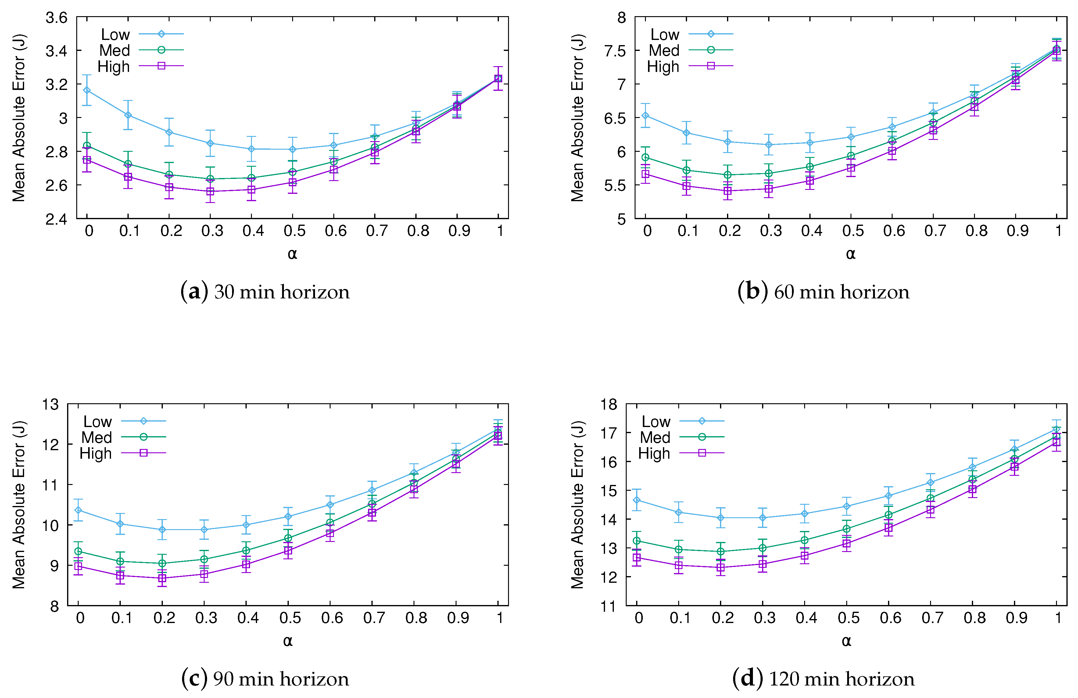 Sensors 20 01391 g005