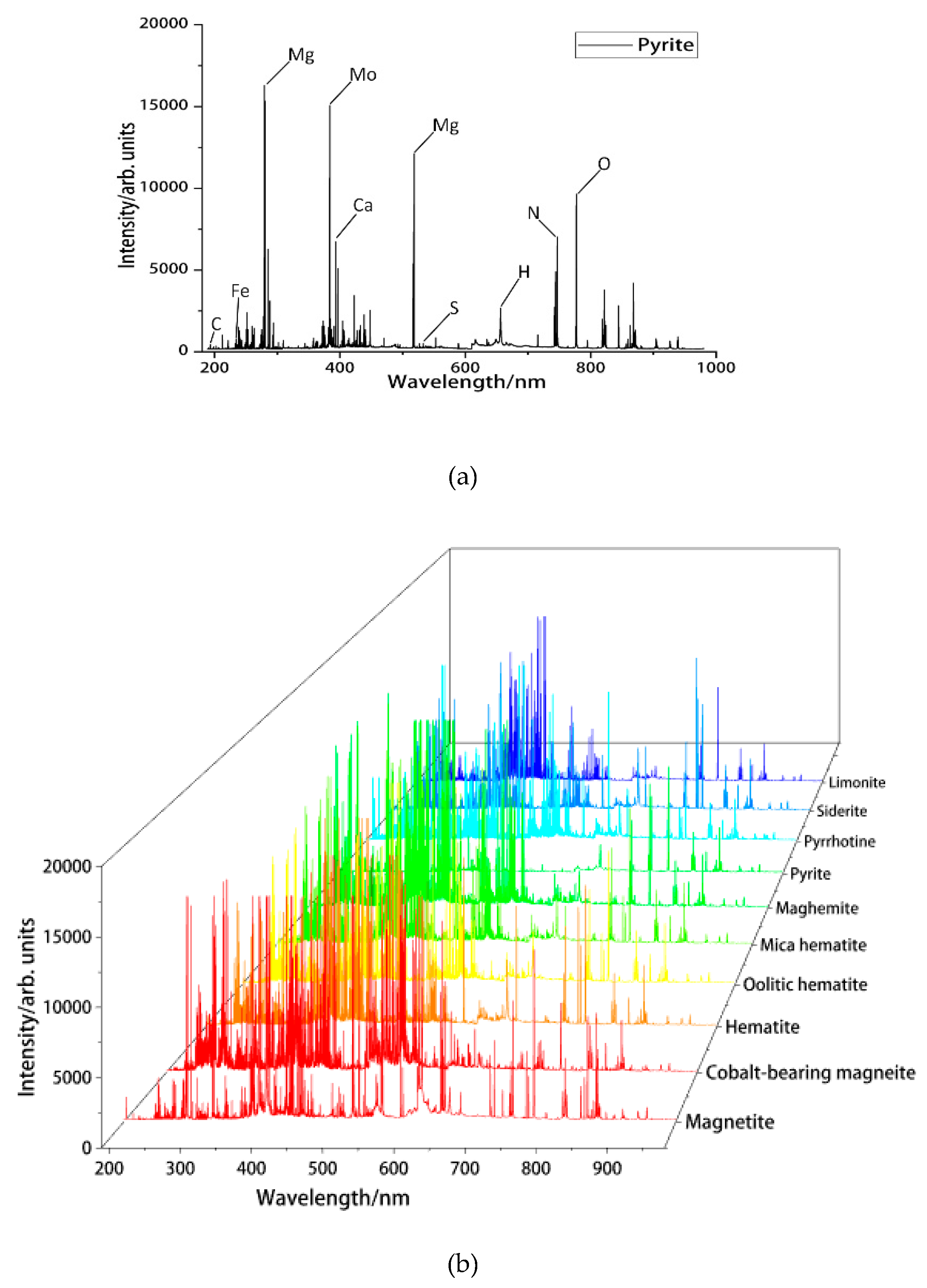 Sensors 20 01393 g002 Sensors 20 01393 g002