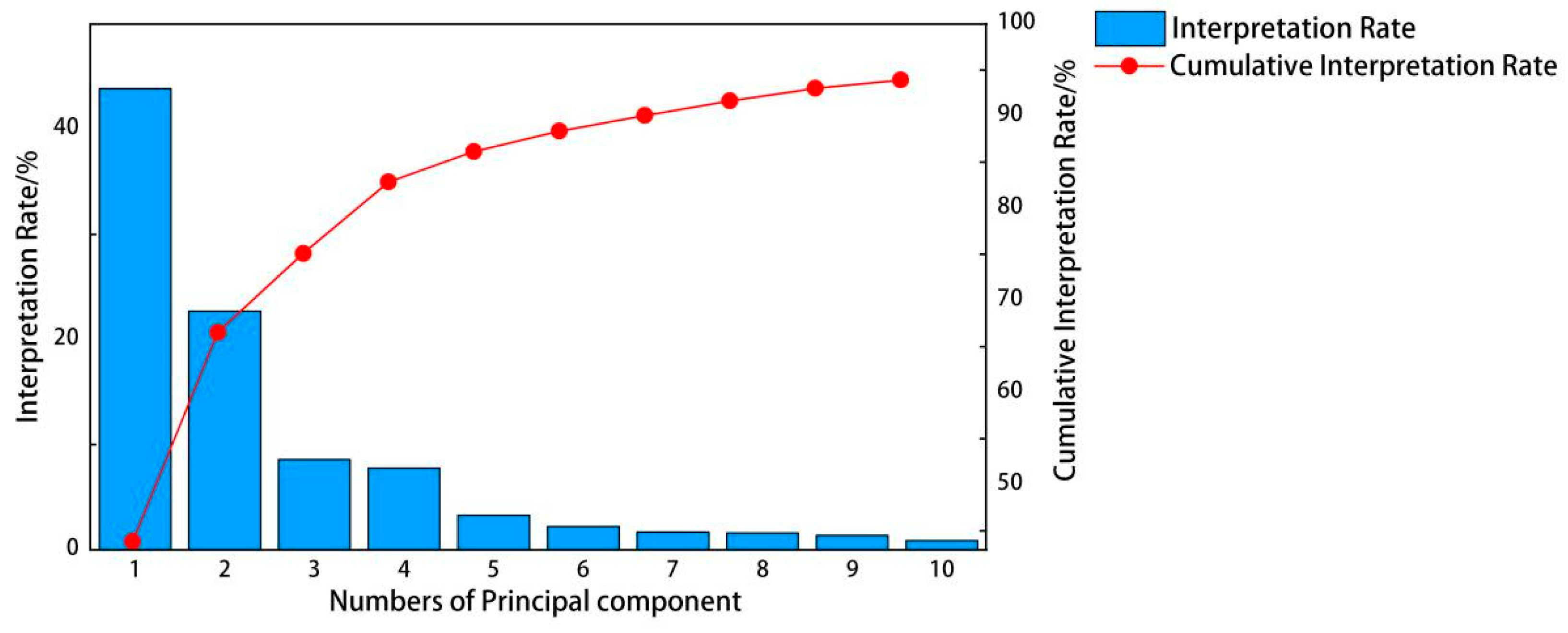Sensors 20 01393 g003 Sensors 20 01393 g003