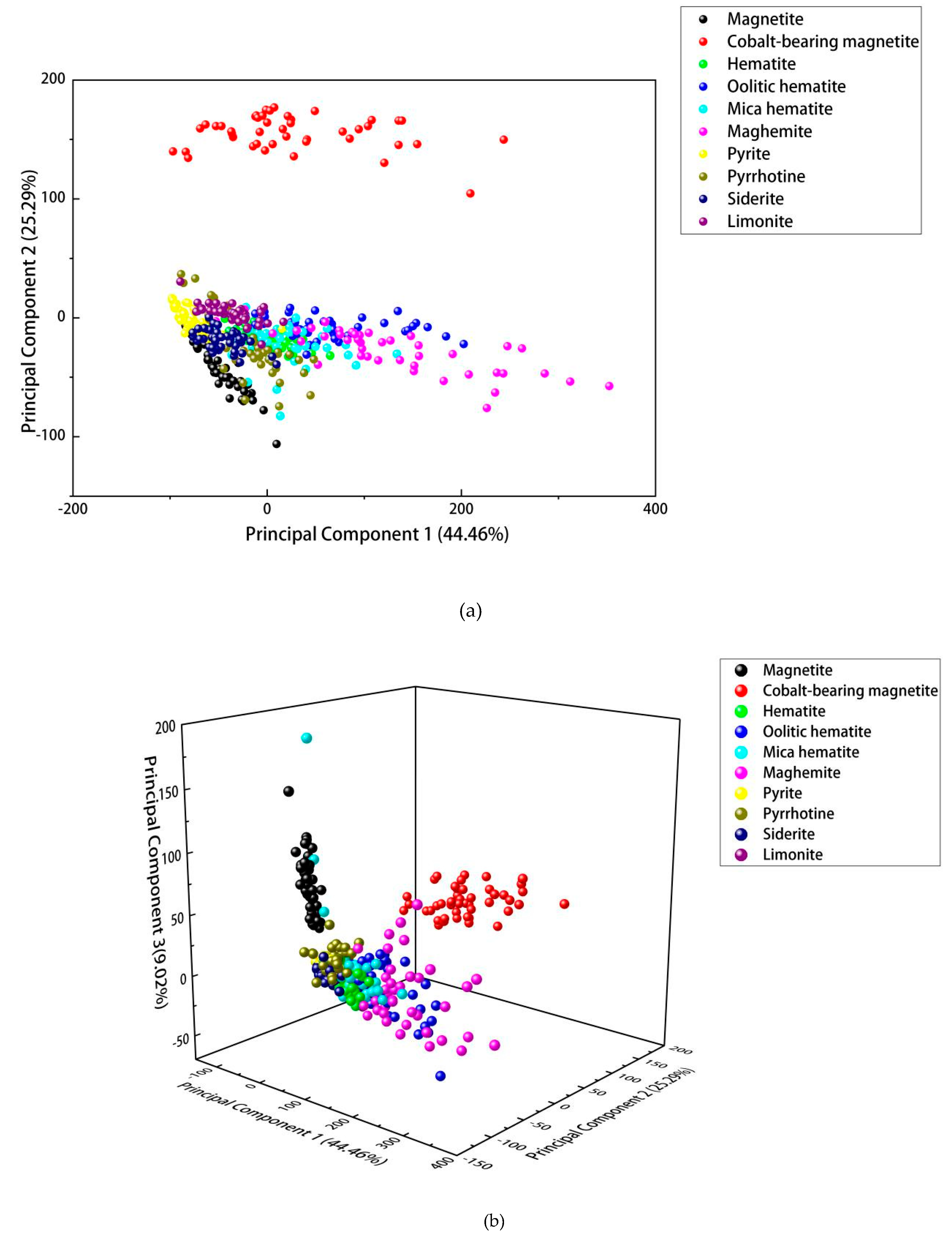 Sensors 20 01393 g004 Sensors 20 01393 g004