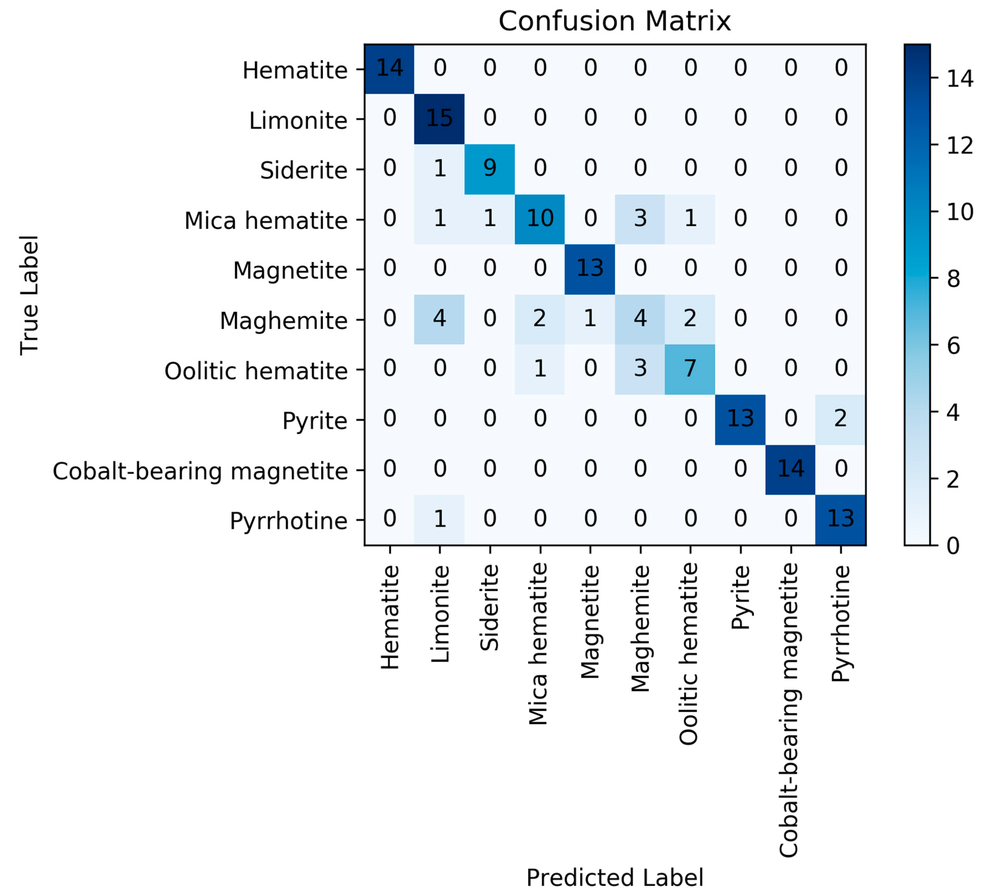 Sensors 20 01393 g005 Sensors 20 01393 g005