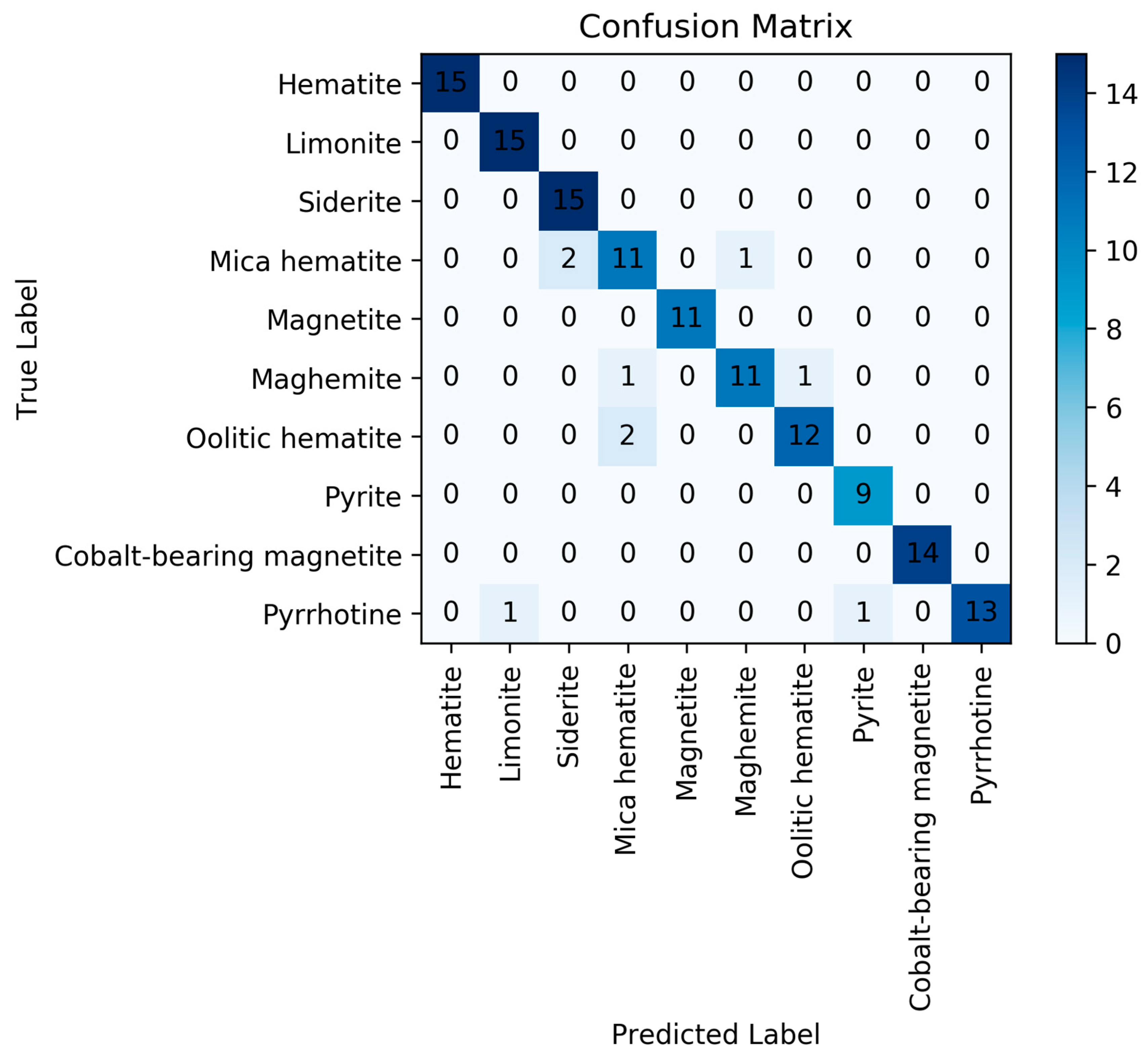 Sensors 20 01393 g006 Sensors 20 01393 g006