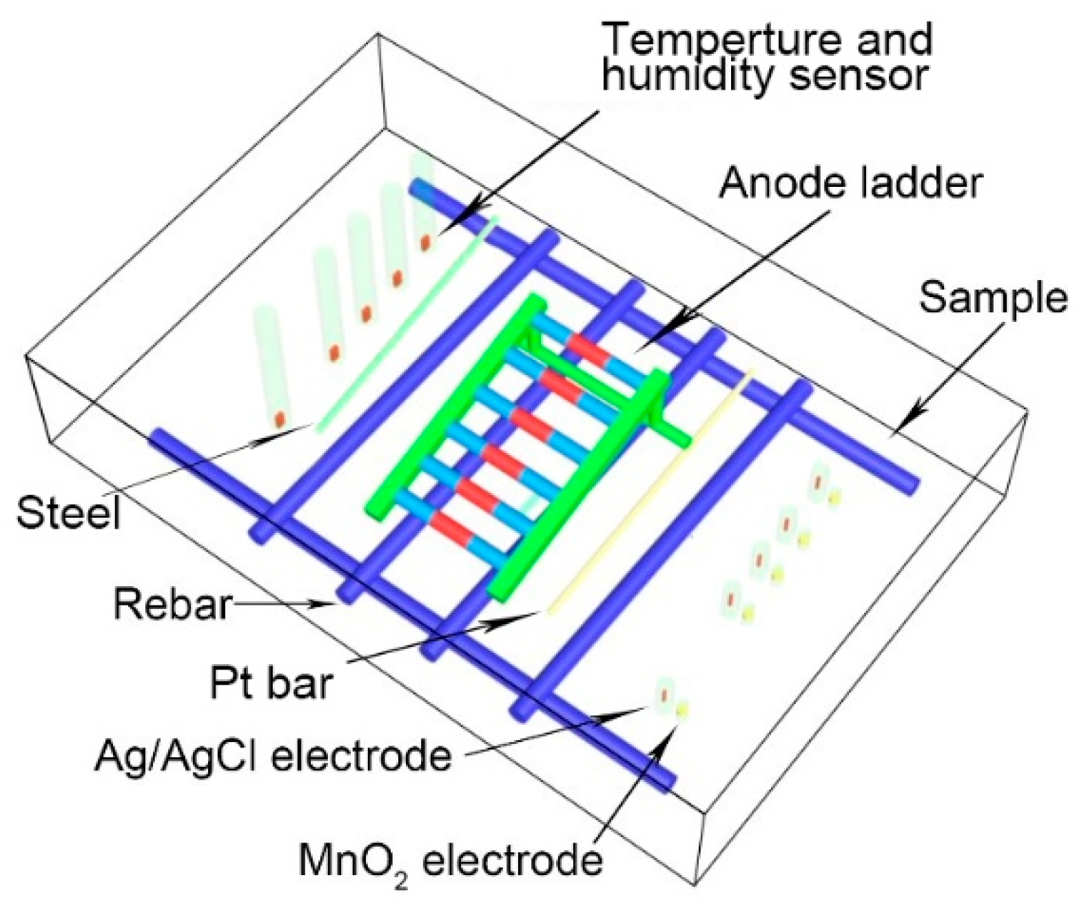 Sensors 20 01394 g002