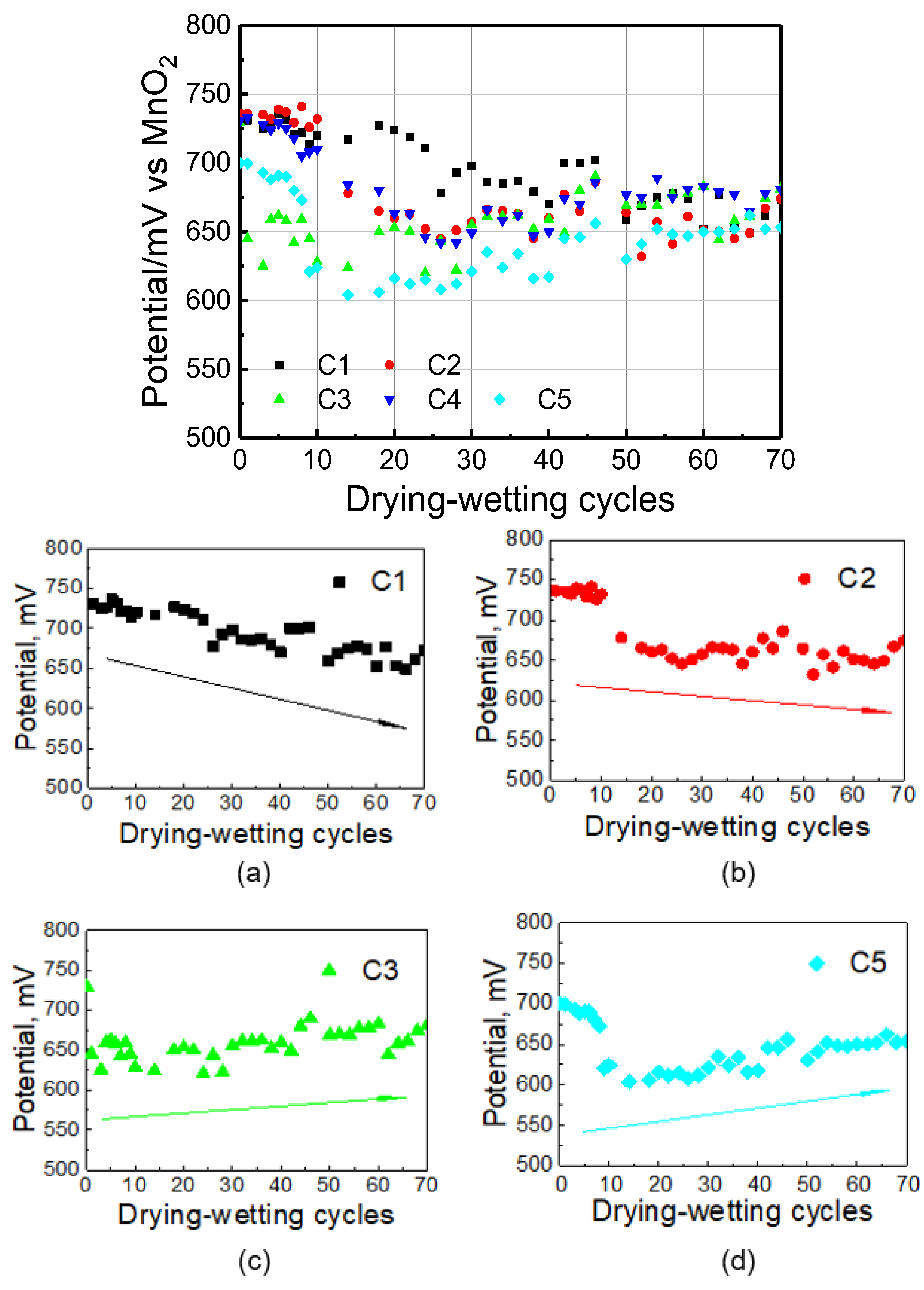 Sensors 20 01394 g005