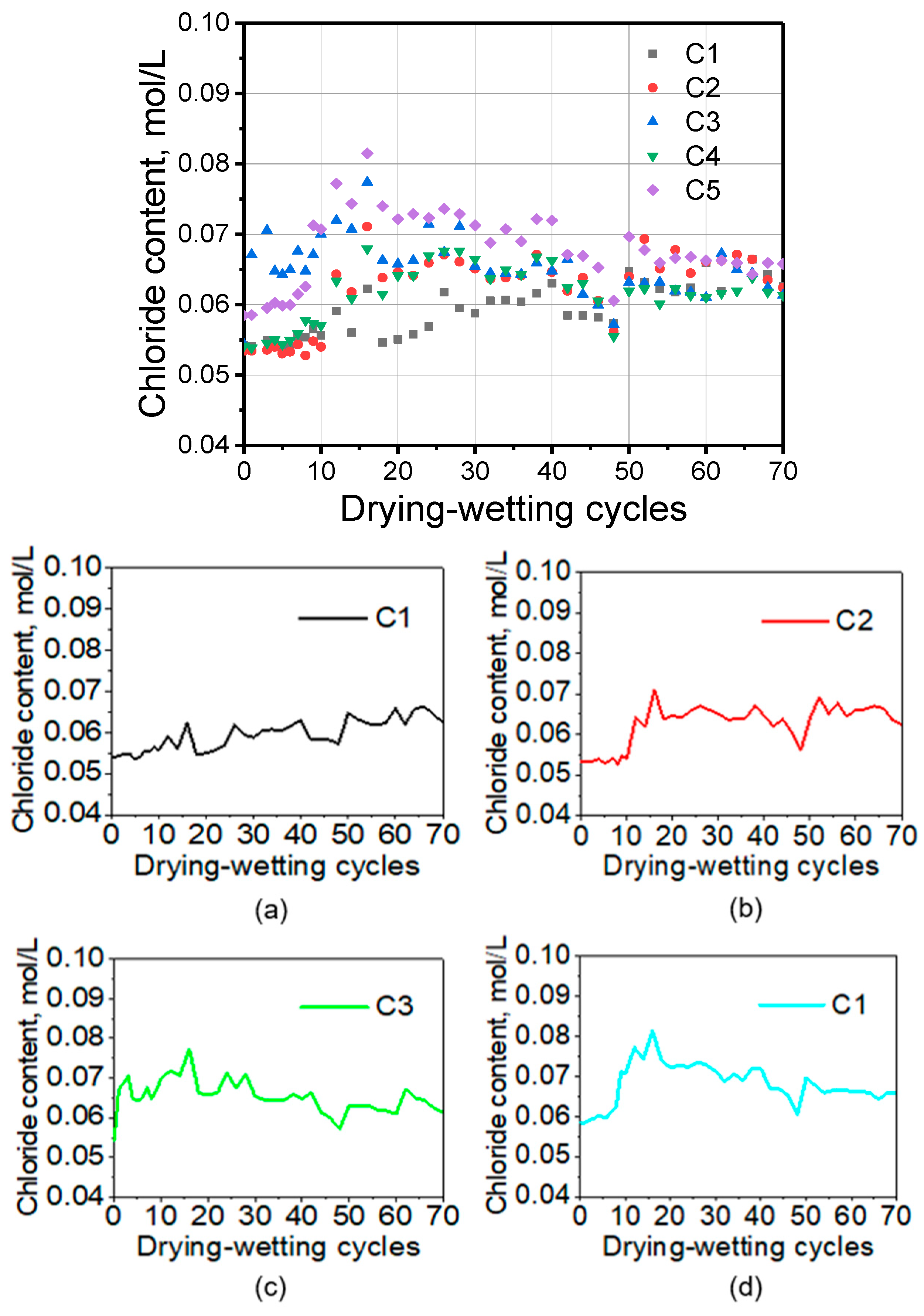 Sensors 20 01394 g006