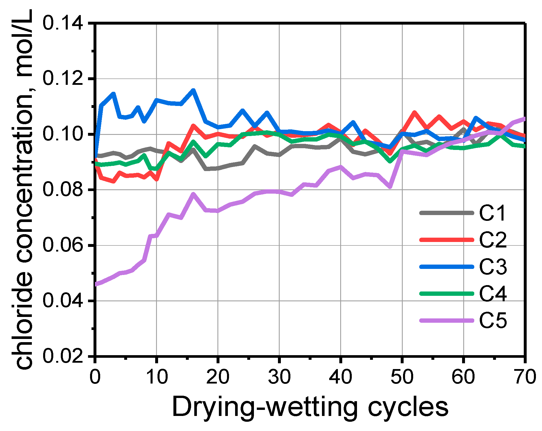 Sensors 20 01394 g008