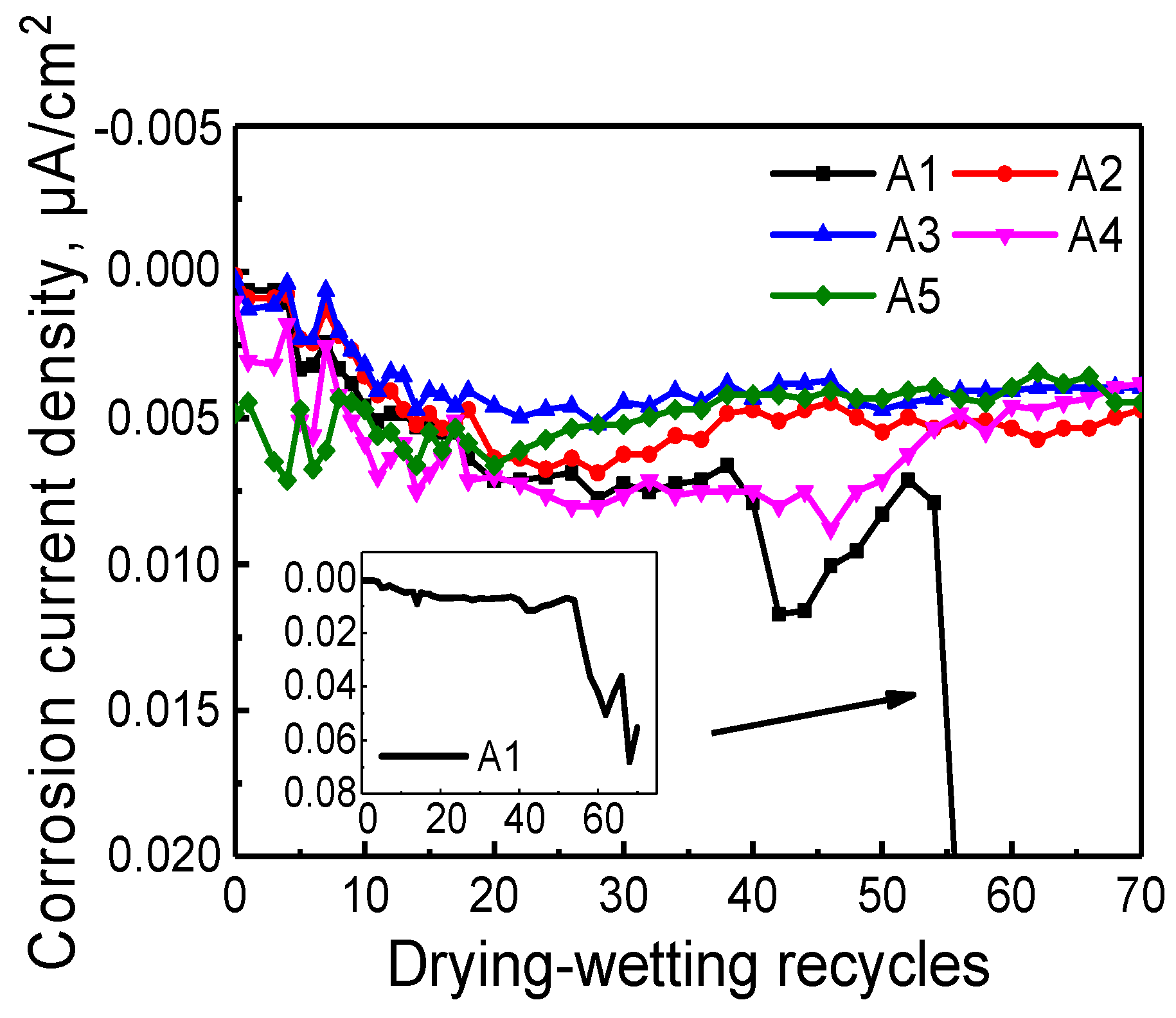 Sensors 20 01394 g011