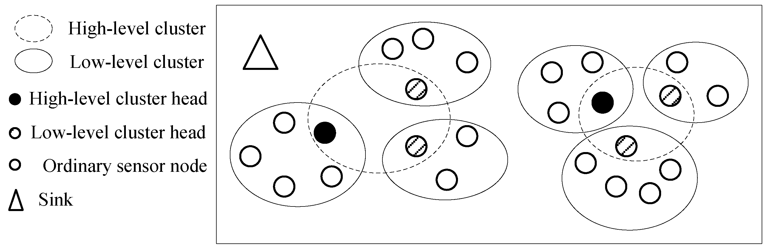 Sensors 20 01398 g001