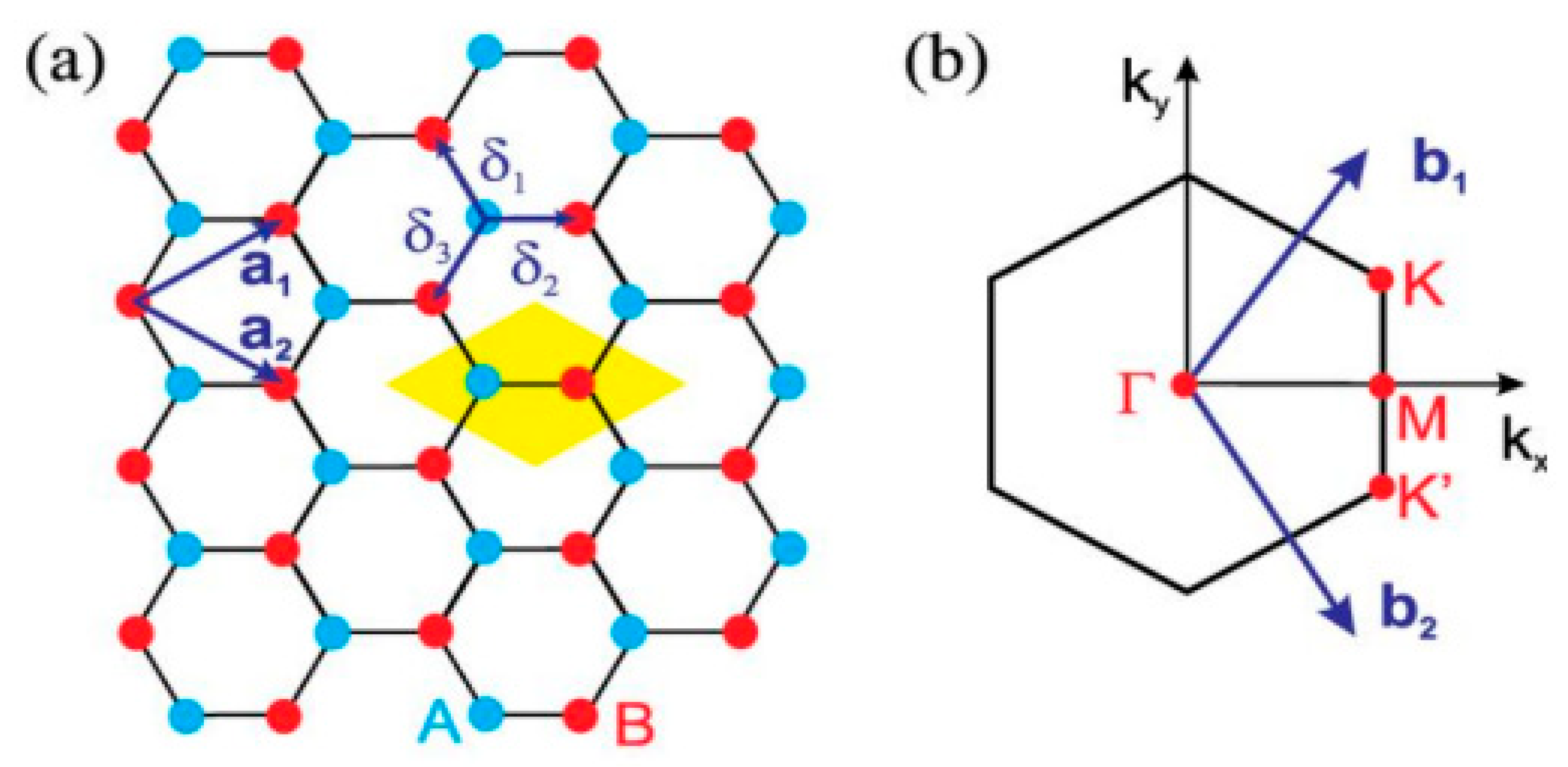 Sensors 20 01401 g001