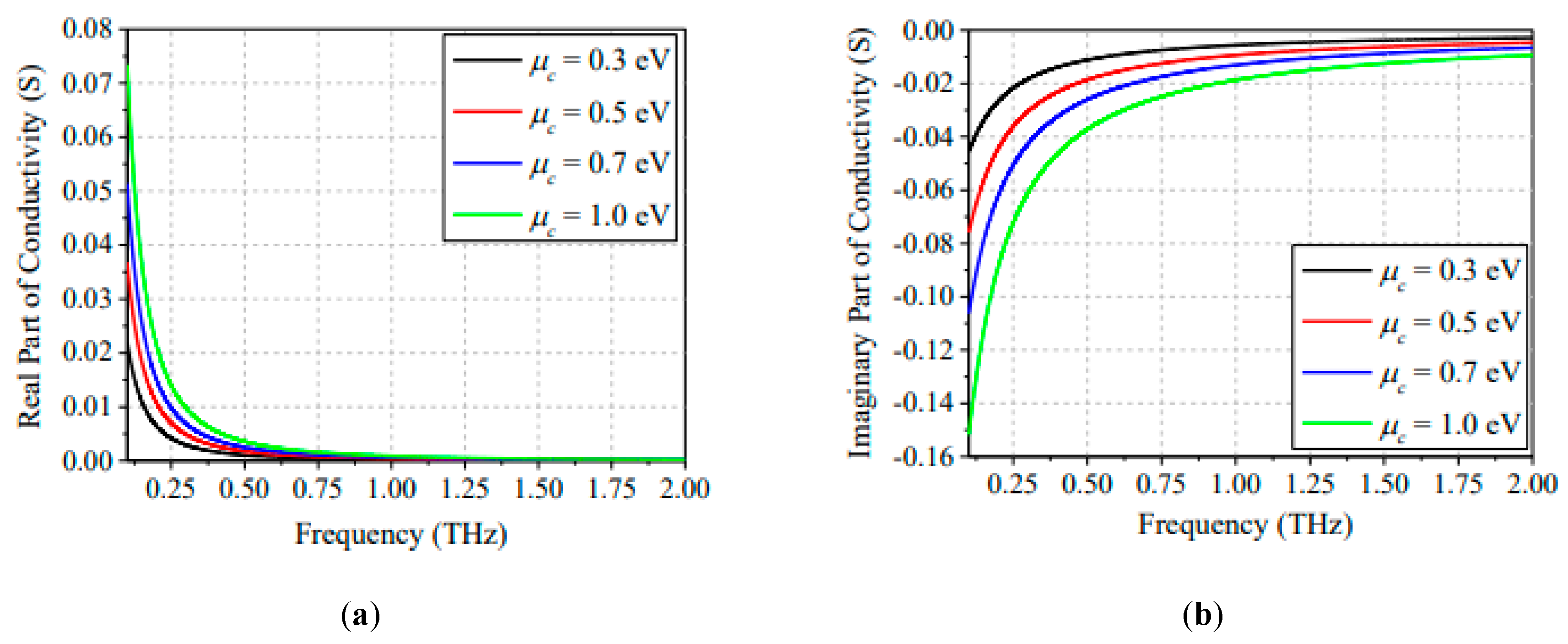 Sensors 20 01401 g002
