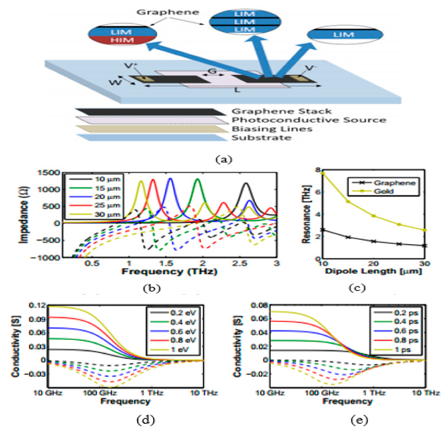 Sensors 20 01401 g003