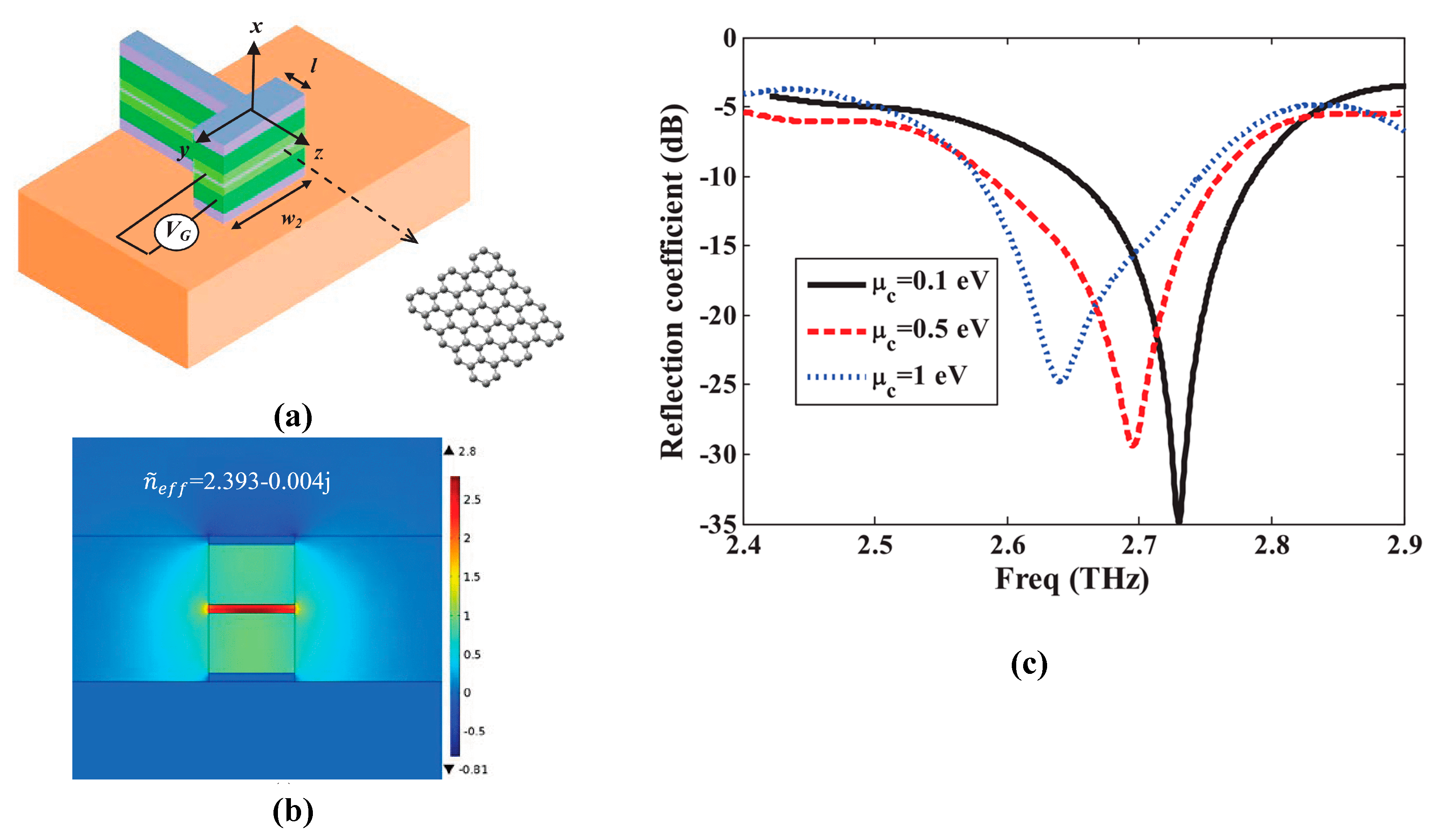 Sensors 20 01401 g004