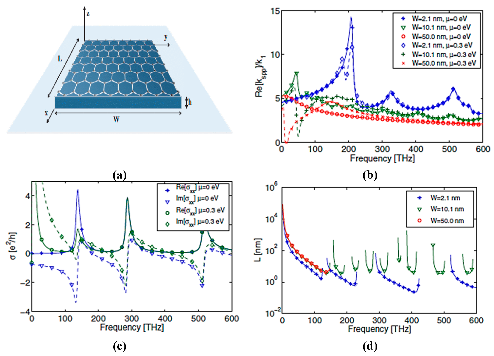 Sensors 20 01401 g005