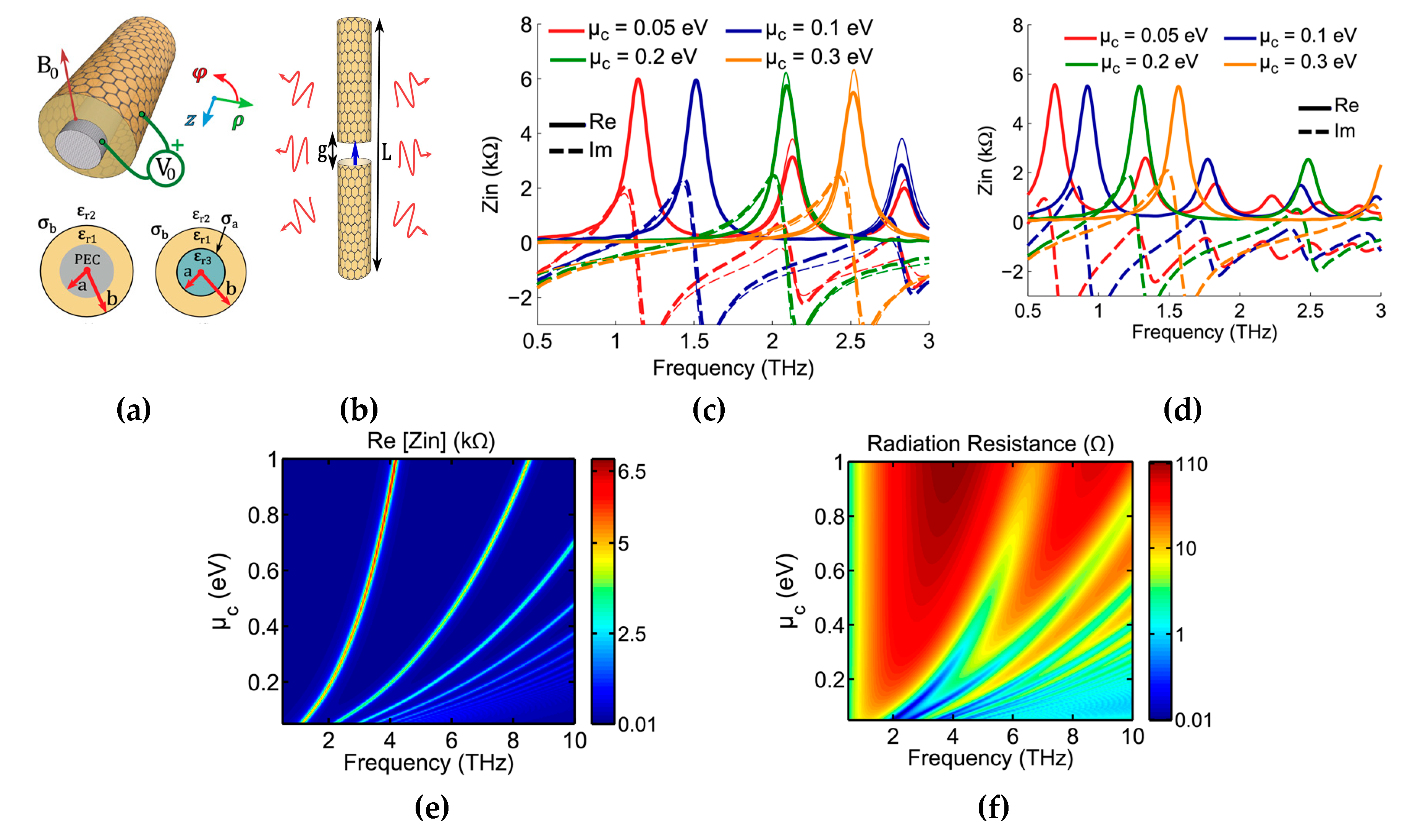Sensors 20 01401 g008