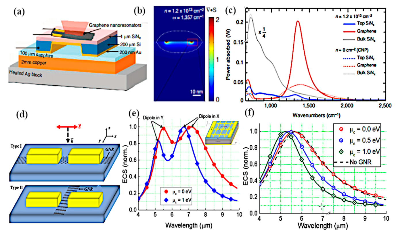 Sensors 20 01401 g011
