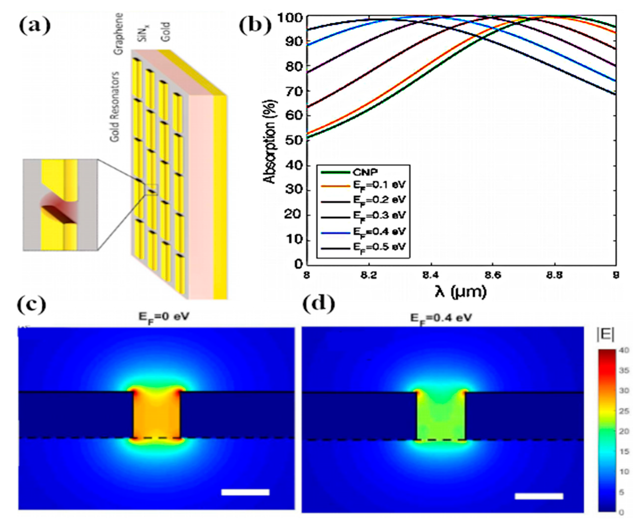 Sensors 20 01401 g013