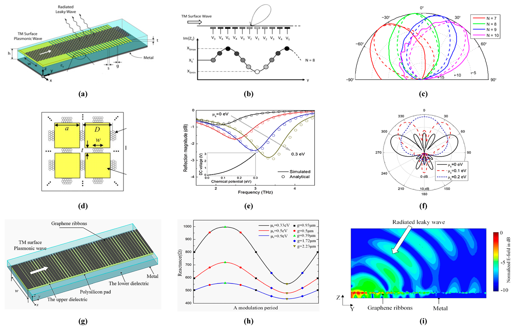 Sensors 20 01401 g016