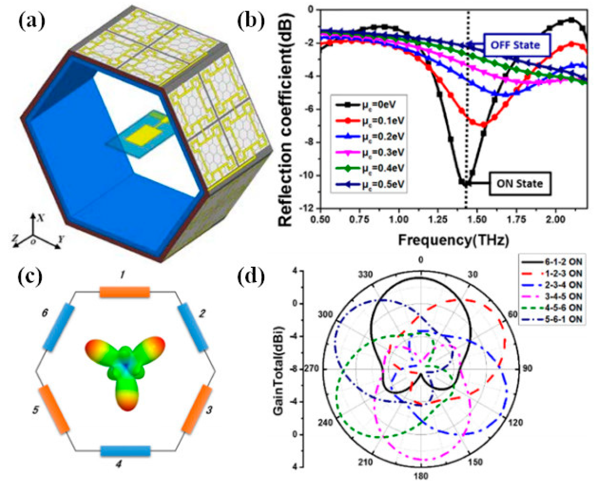 Sensors 20 01401 g017
