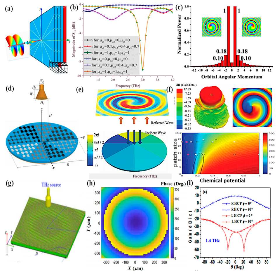 Sensors 20 01401 g018